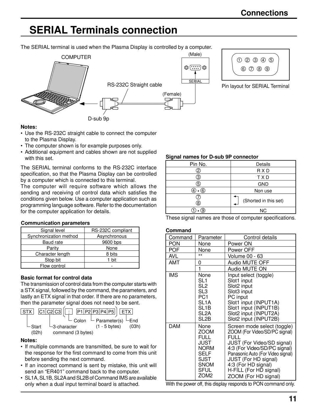 Panasonic 103PF12U Serial Terminals connection, Signal names for D-sub 9P connector, Communication parameters, Command 