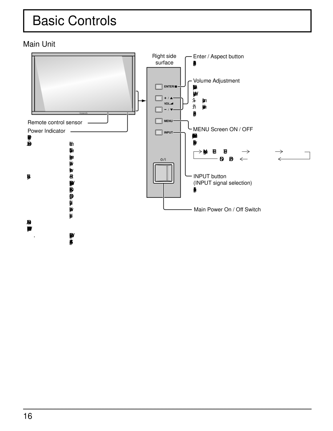 Panasonic 103PF12U manual Basic Controls 