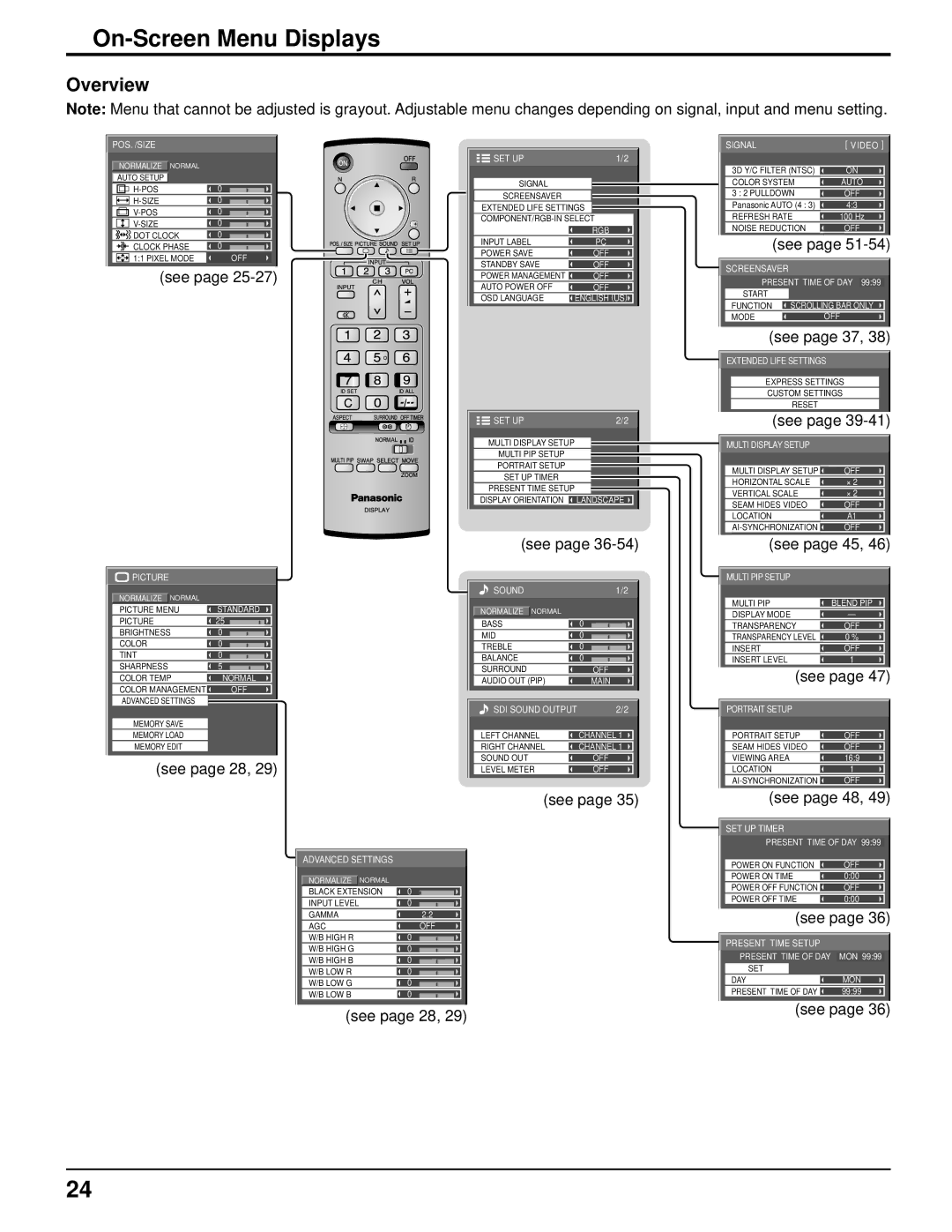 Panasonic 103PF12U manual On-Screen Menu Displays, Overview 