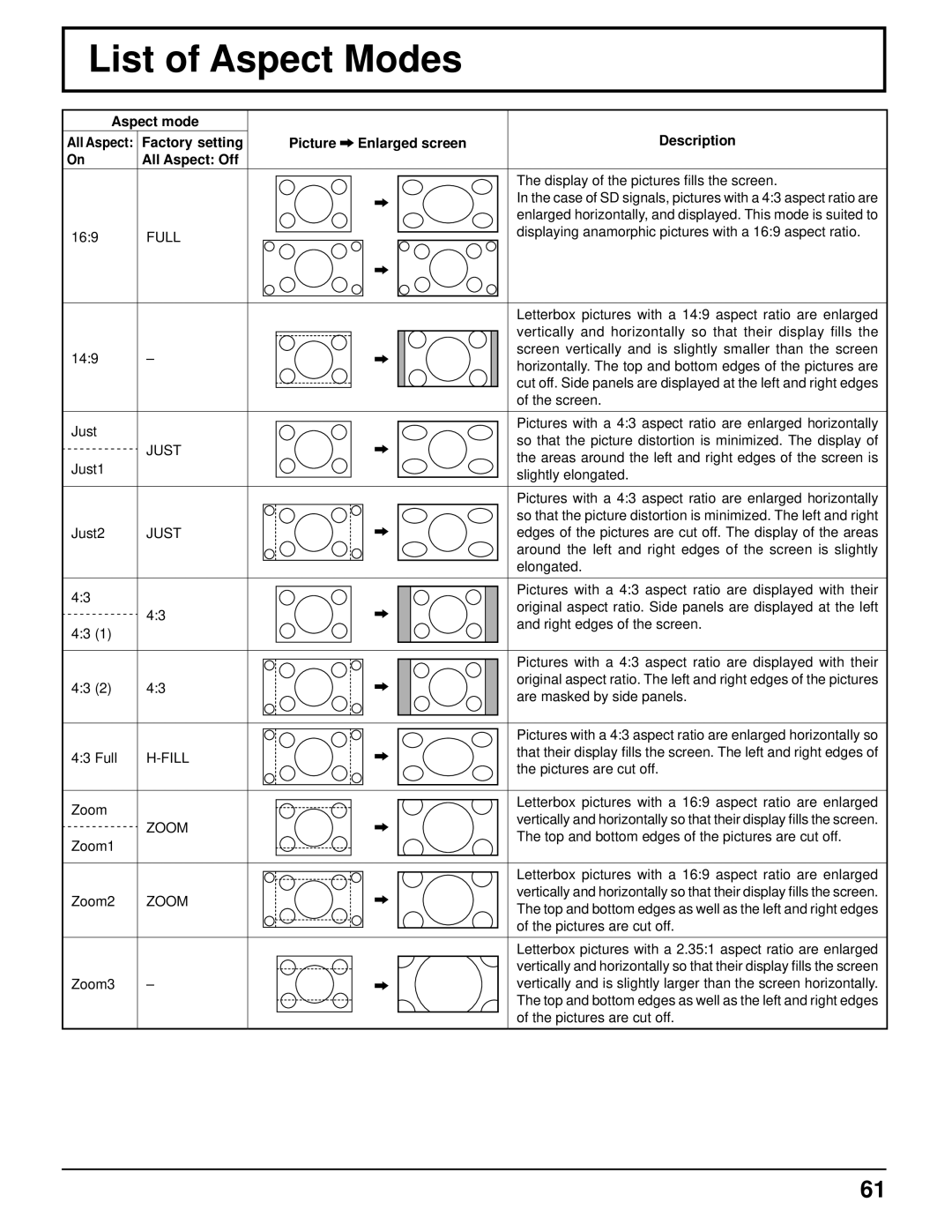 Panasonic 103PF12U manual List of Aspect Modes, Full 