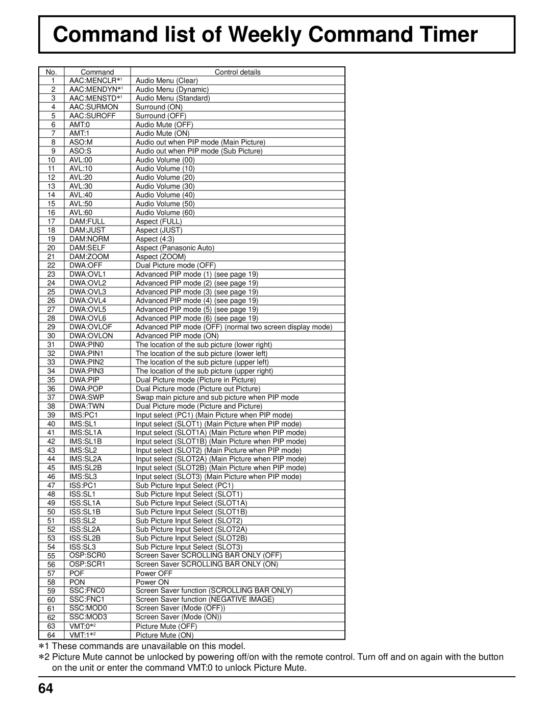 Panasonic 103PF12U manual Command list of Weekly Command Timer, ∗1 These commands are unavailable on this model 