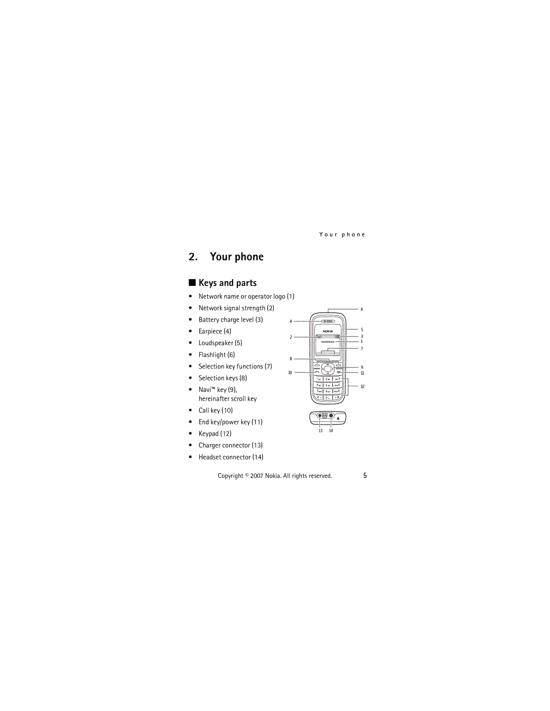 Panasonic 1200 manual Your phone, Keys and parts 