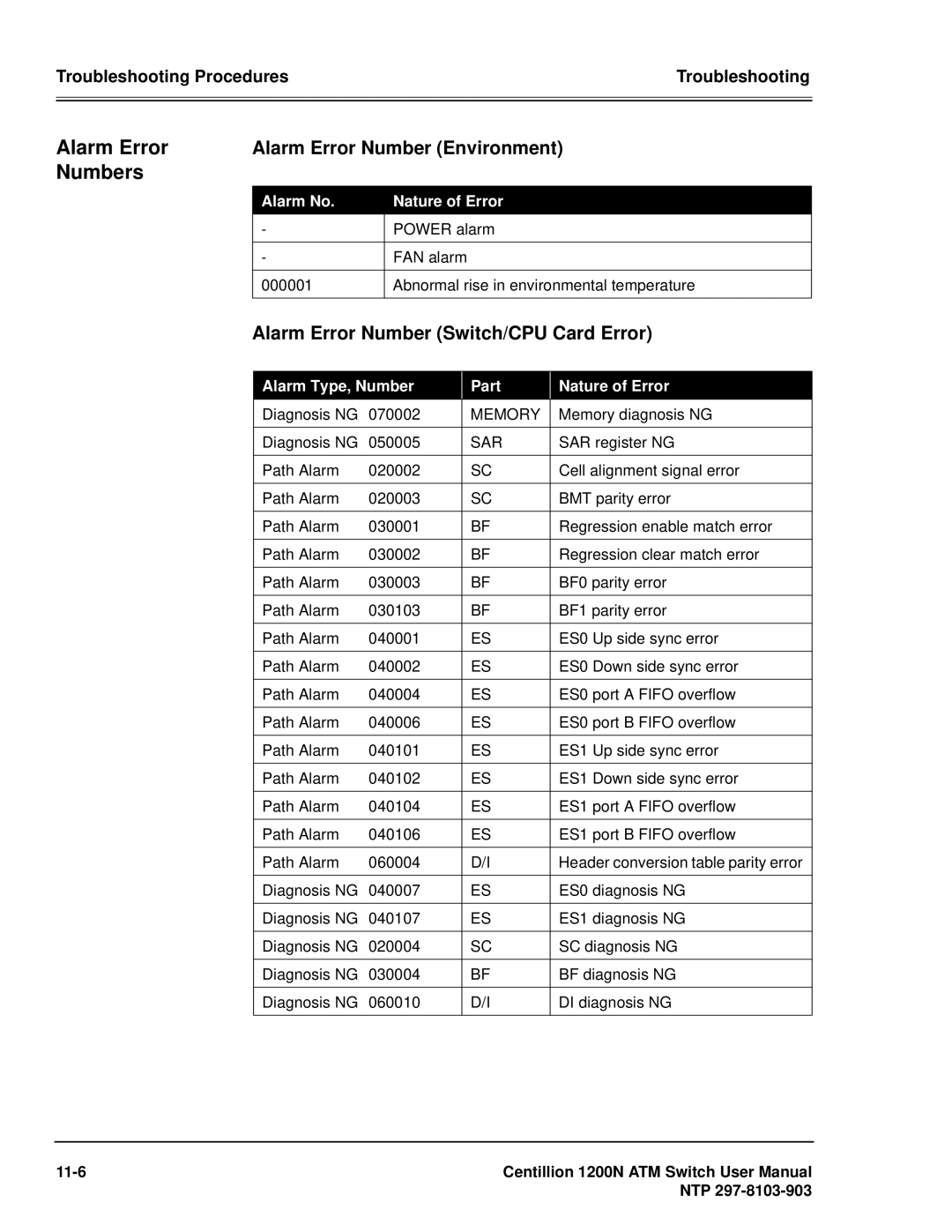 Panasonic 1200N manual Numbers, Alarm Error Number Environment, Alarm Error Number Switch/CPU Card Error 