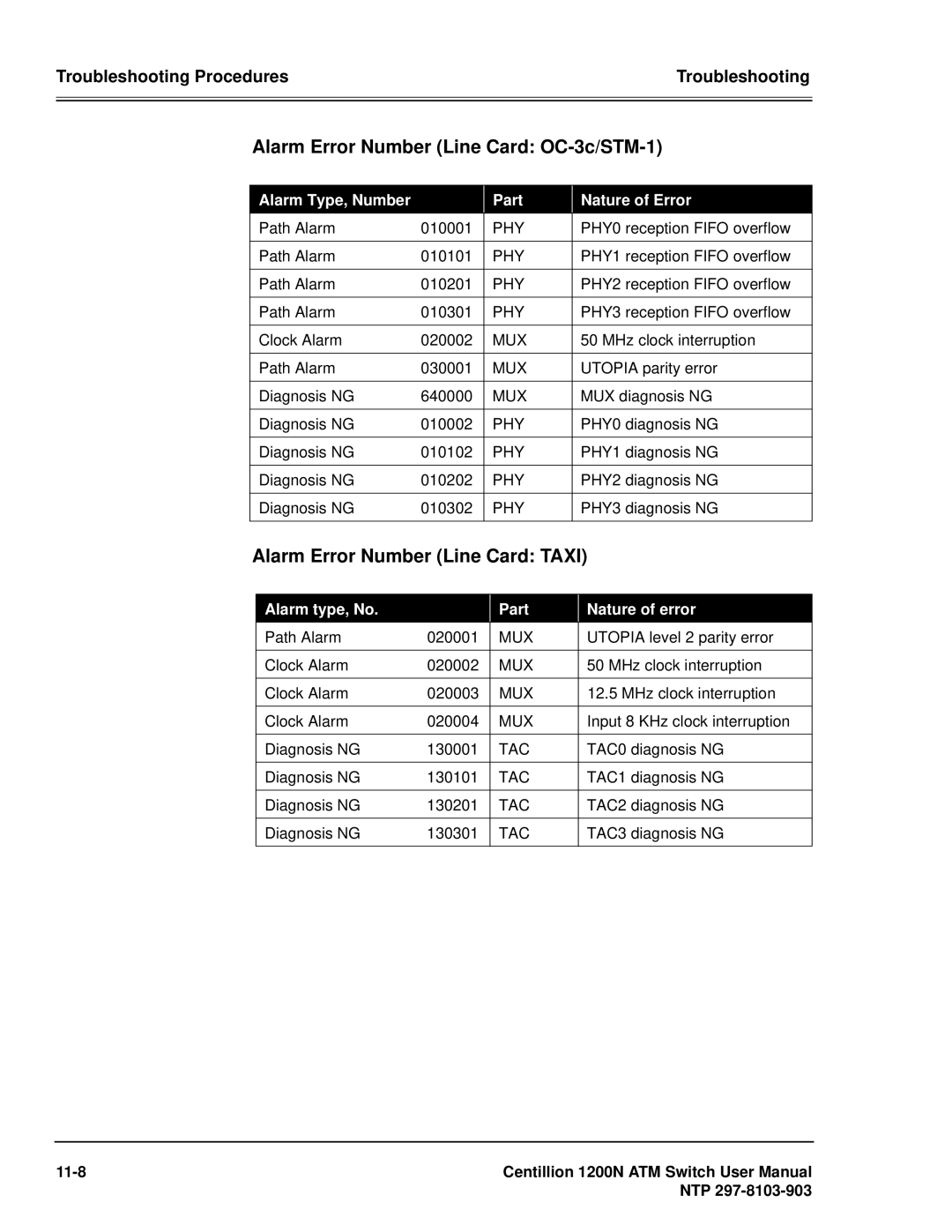 Panasonic 1200N manual Alarm Error Number Line Card OC-3c/STM-1, Alarm Error Number Line Card Taxi 