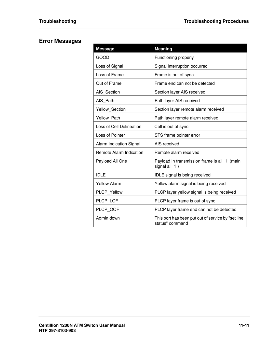 Panasonic 1200N manual Error Messages, Message Meaning 