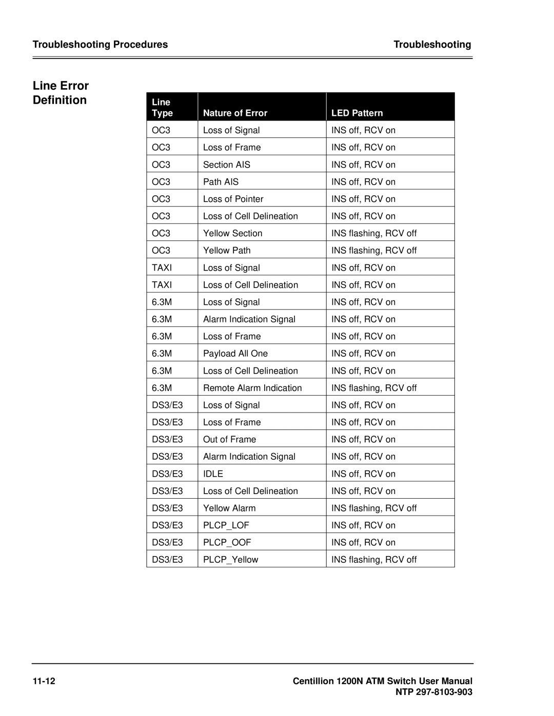 Panasonic 1200N manual Line Error Definition, Line Type Nature of Error LED Pattern 