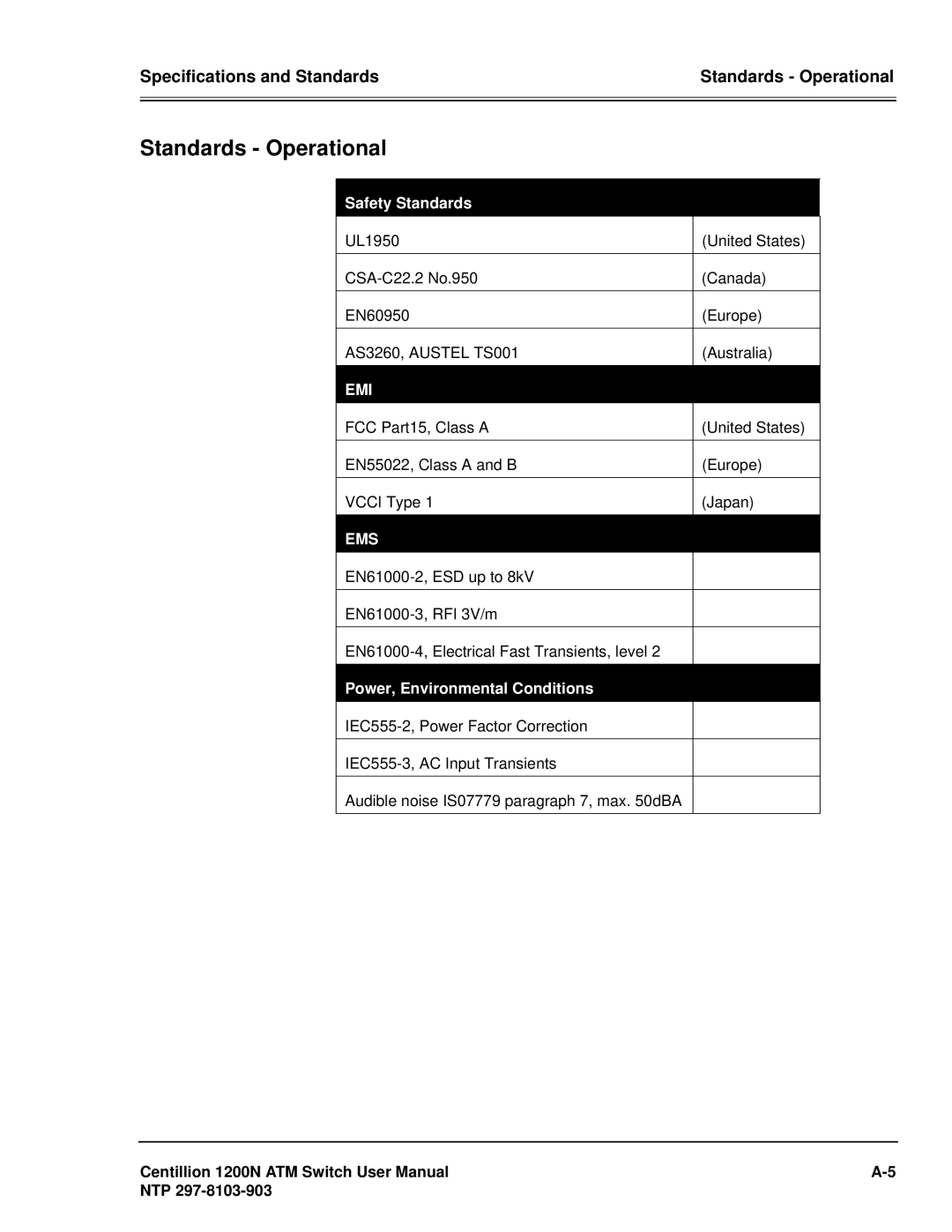 Panasonic 1200N manual Standards Operational, Safety Standards 