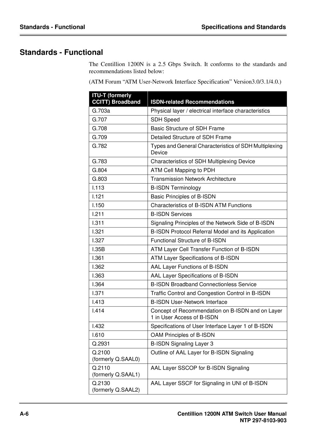 Panasonic 1200N manual Standards Functional, ITU-T formerly Ccitt Broadband ISDN-related Recommendations 