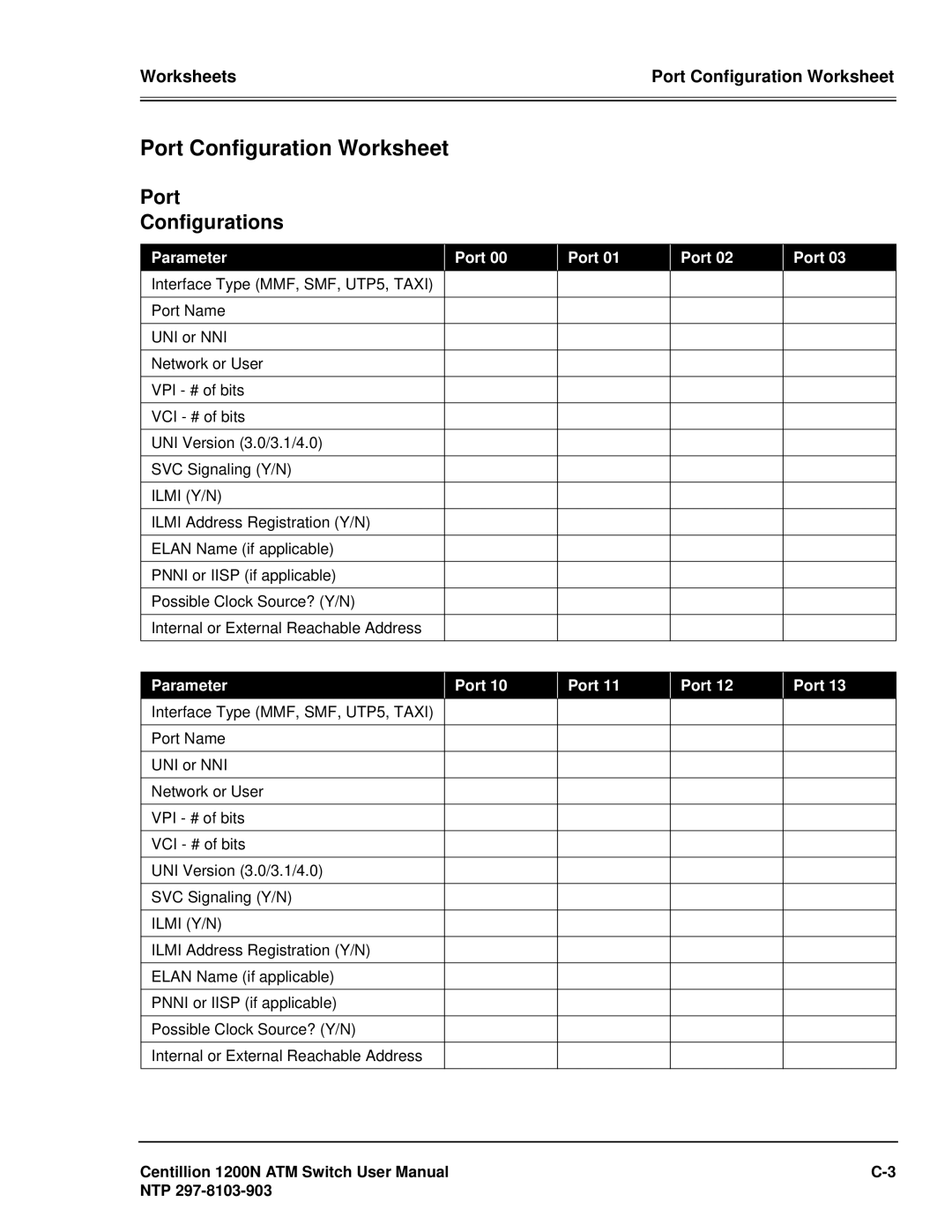 Panasonic 1200N manual Port Configuration Worksheet, Port Configurations 