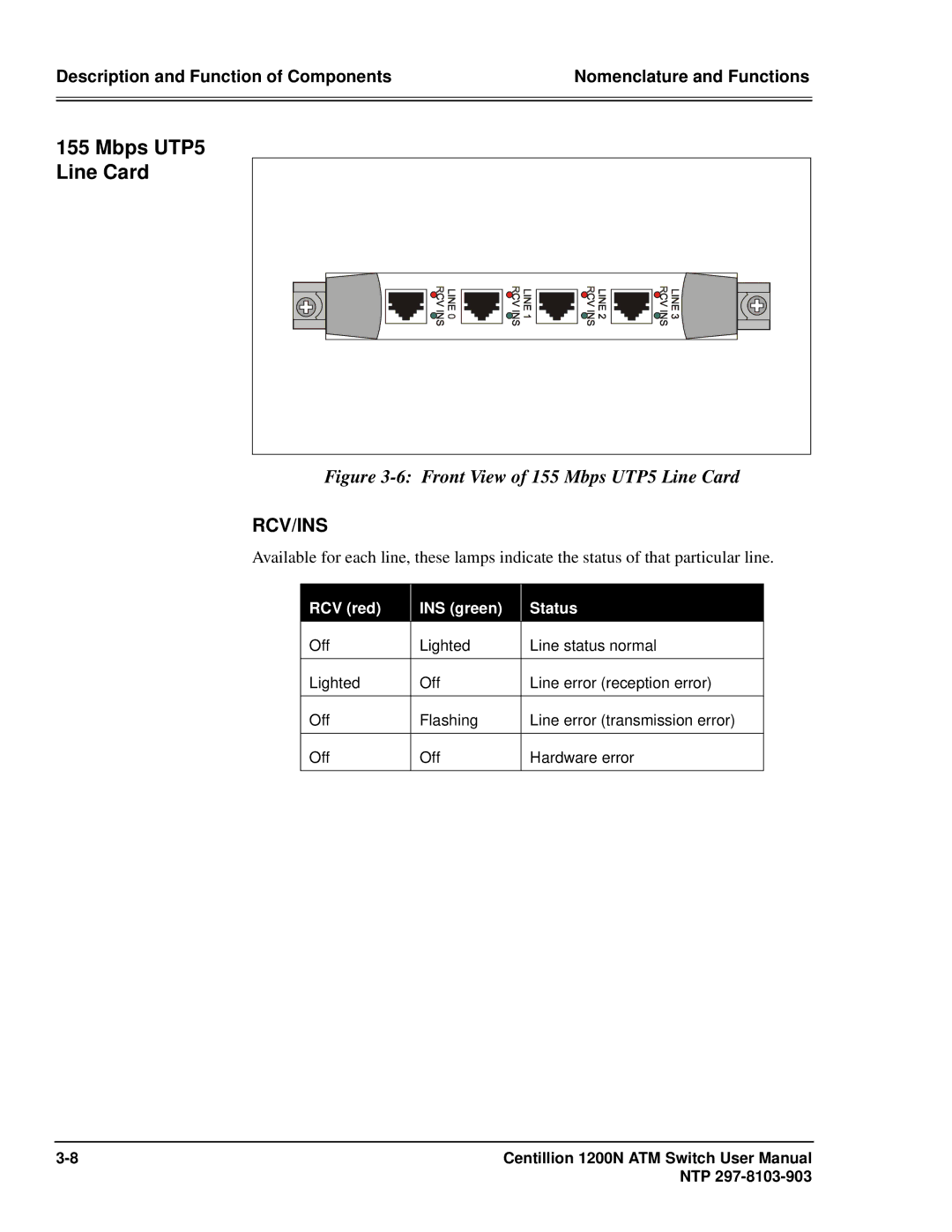 Panasonic 1200N manual Front View of 155 Mbps UTP5 Line Card 