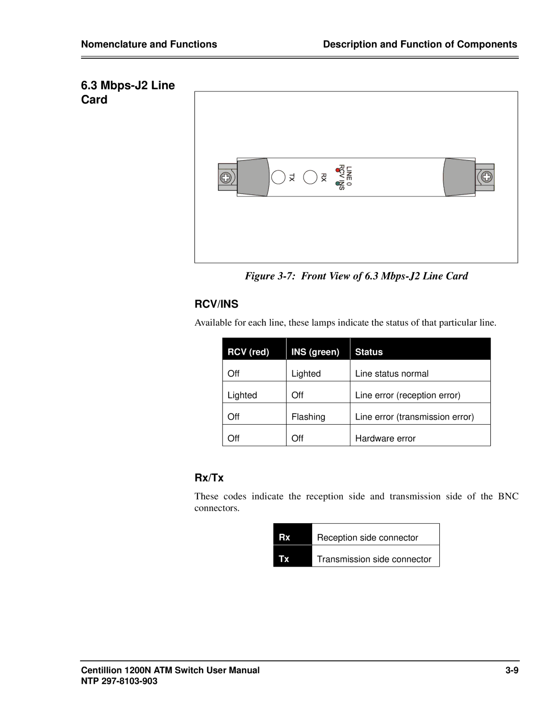 Panasonic 1200N manual Front View of 6.3 Mbps-J2 Line Card 