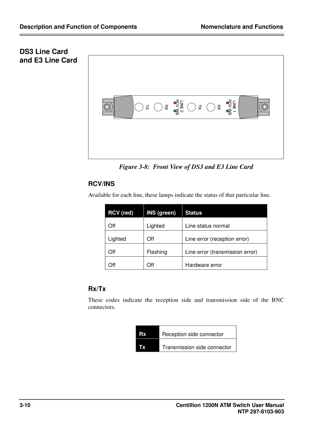 Panasonic 1200N manual DS3 Line Card E3 Line Card, Front View of DS3 and E3 Line Card 