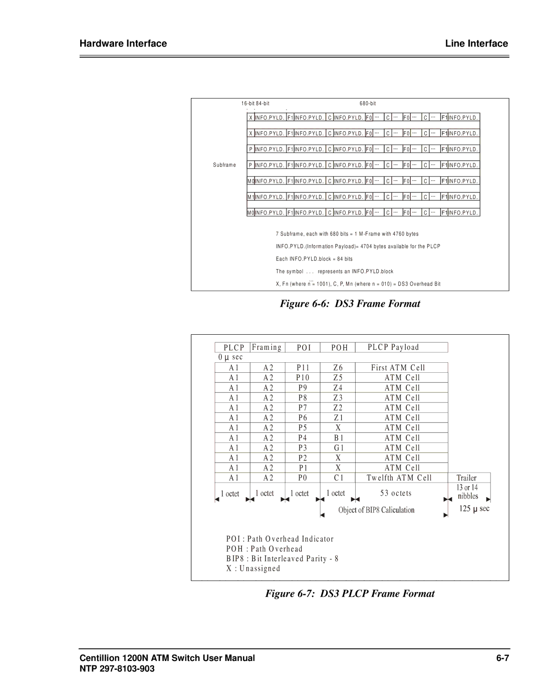 Panasonic 1200N manual DS3 Frame Format 