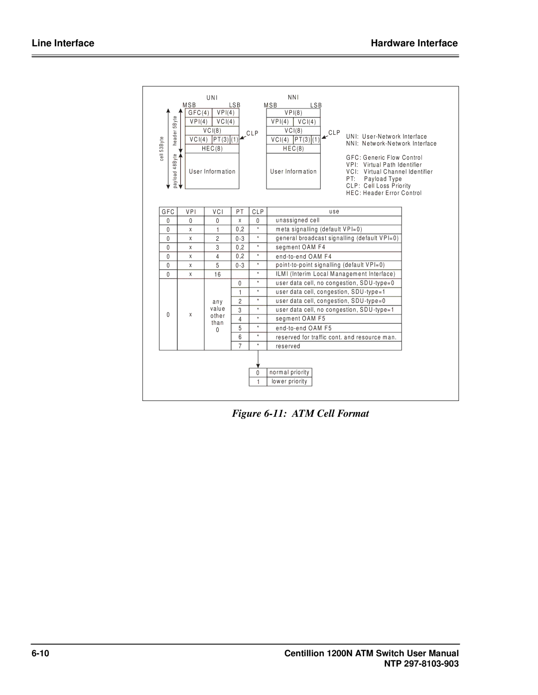 Panasonic 1200N manual ATM Cell Format 