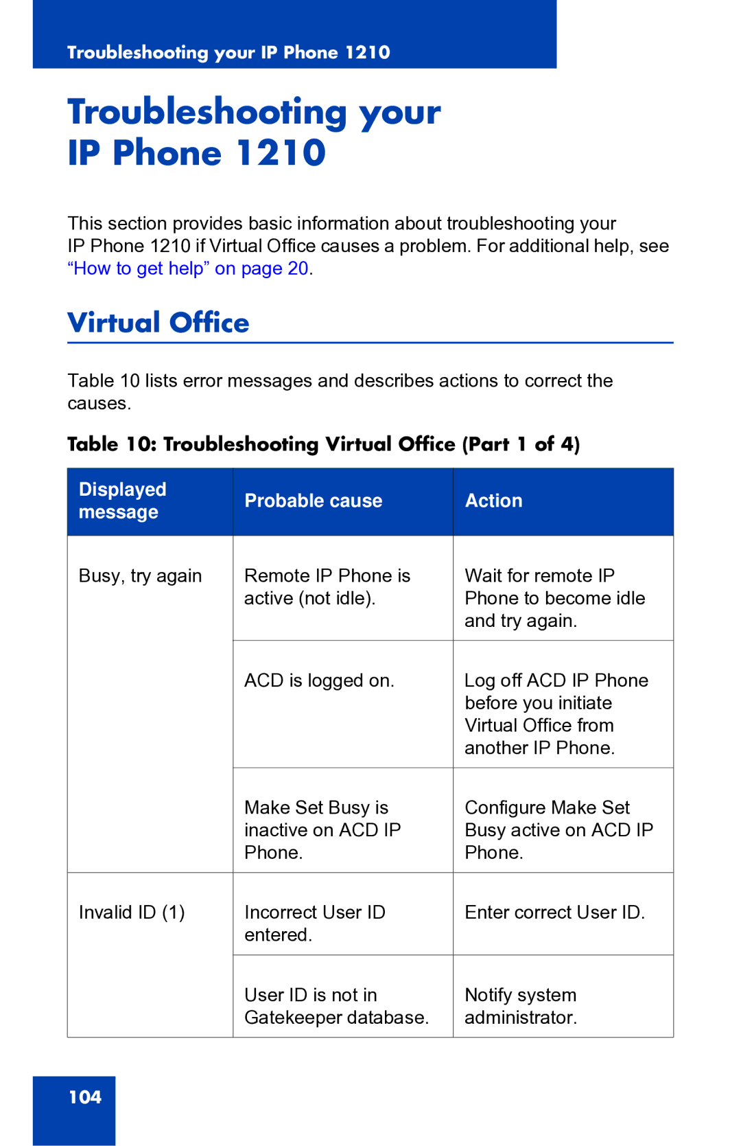 Panasonic 1210 manual Troubleshooting your IP Phone, Virtual Office 