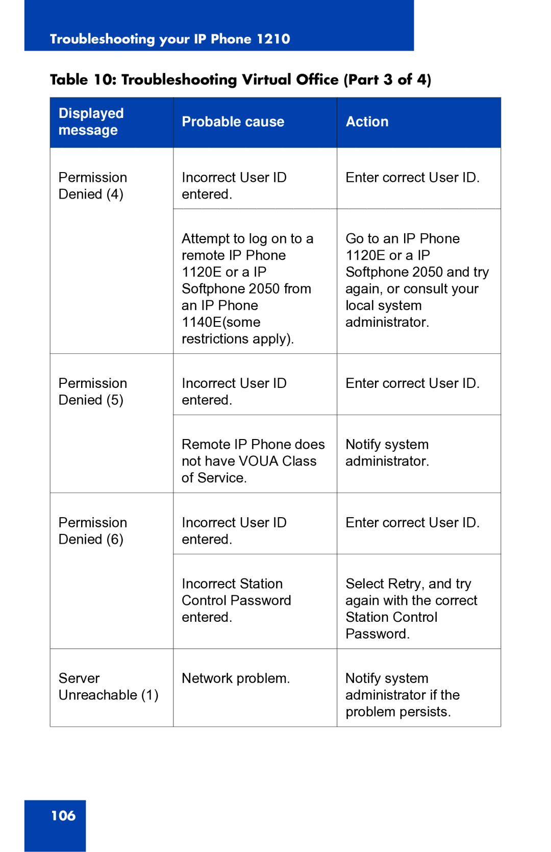 Panasonic 1210 manual Troubleshooting Virtual Office Part 3 