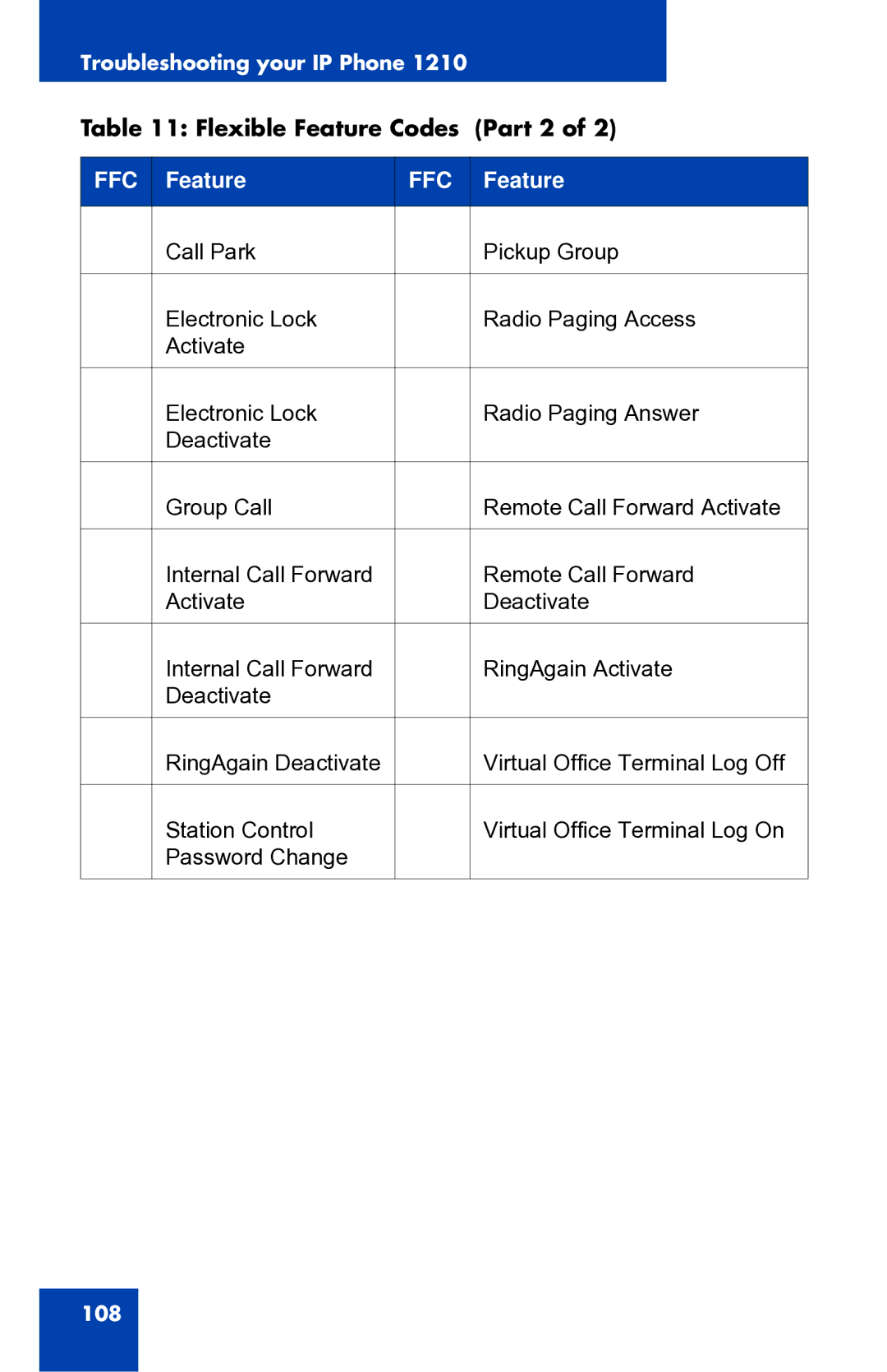 Panasonic 1210 manual Flexible Feature Codes Part 2 