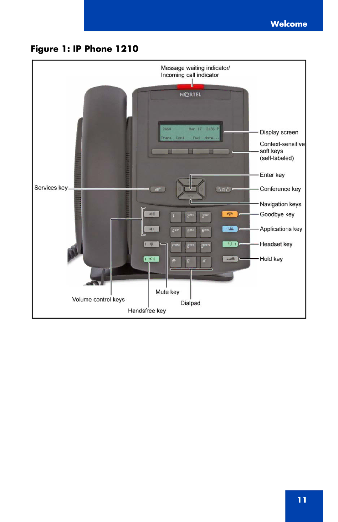 Panasonic 1210 manual IP Phone 