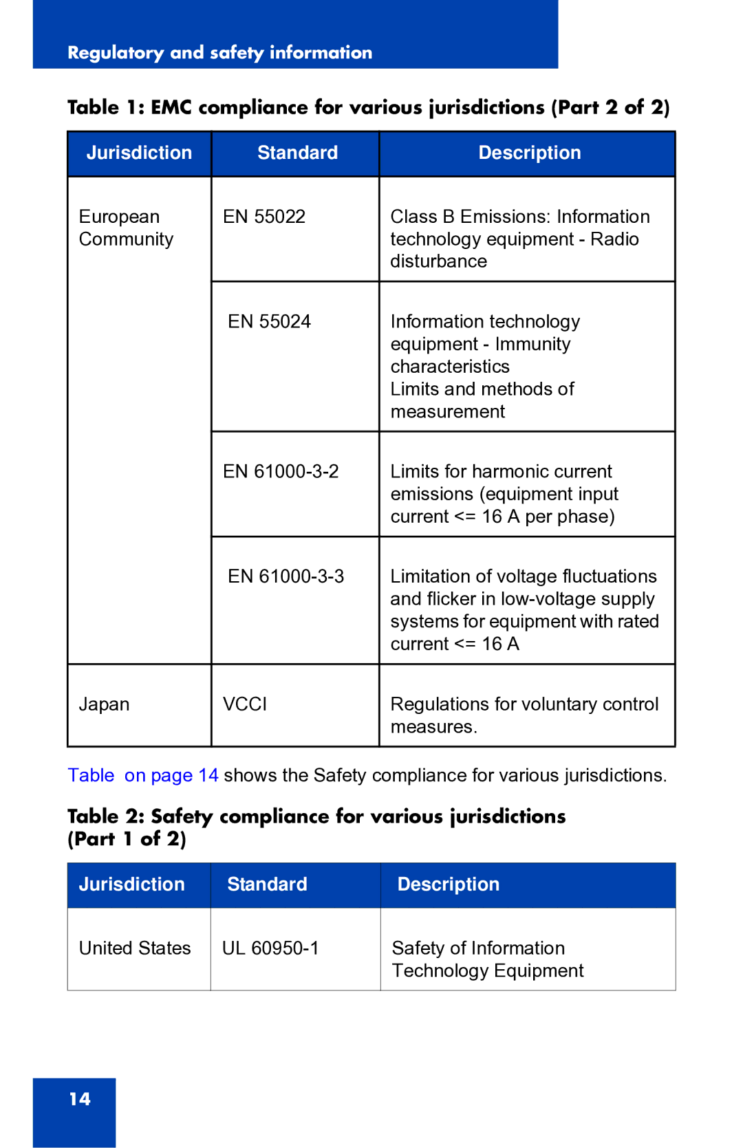 Panasonic 1210 manual EMC compliance for various jurisdictions Part 2 