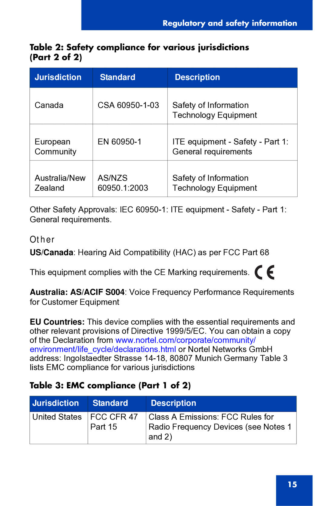 Panasonic 1210 manual Other 