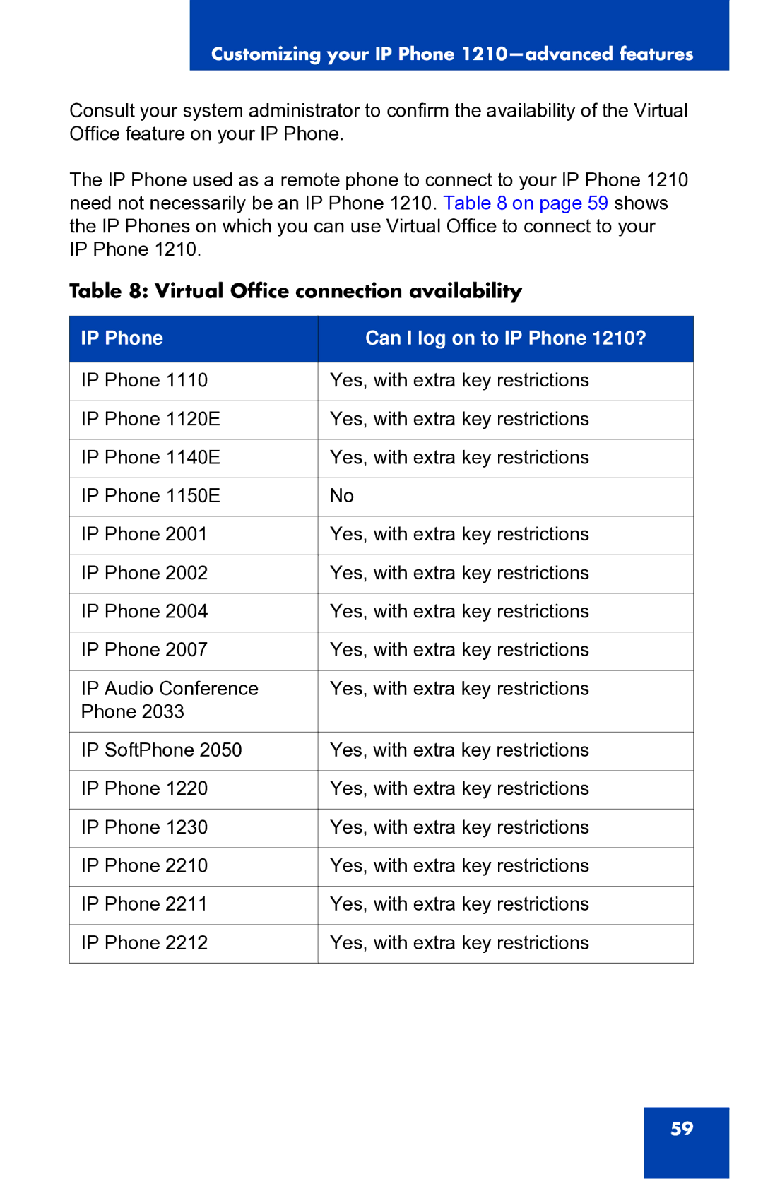 Panasonic manual IP Phone Can I log on to IP Phone 1210? 