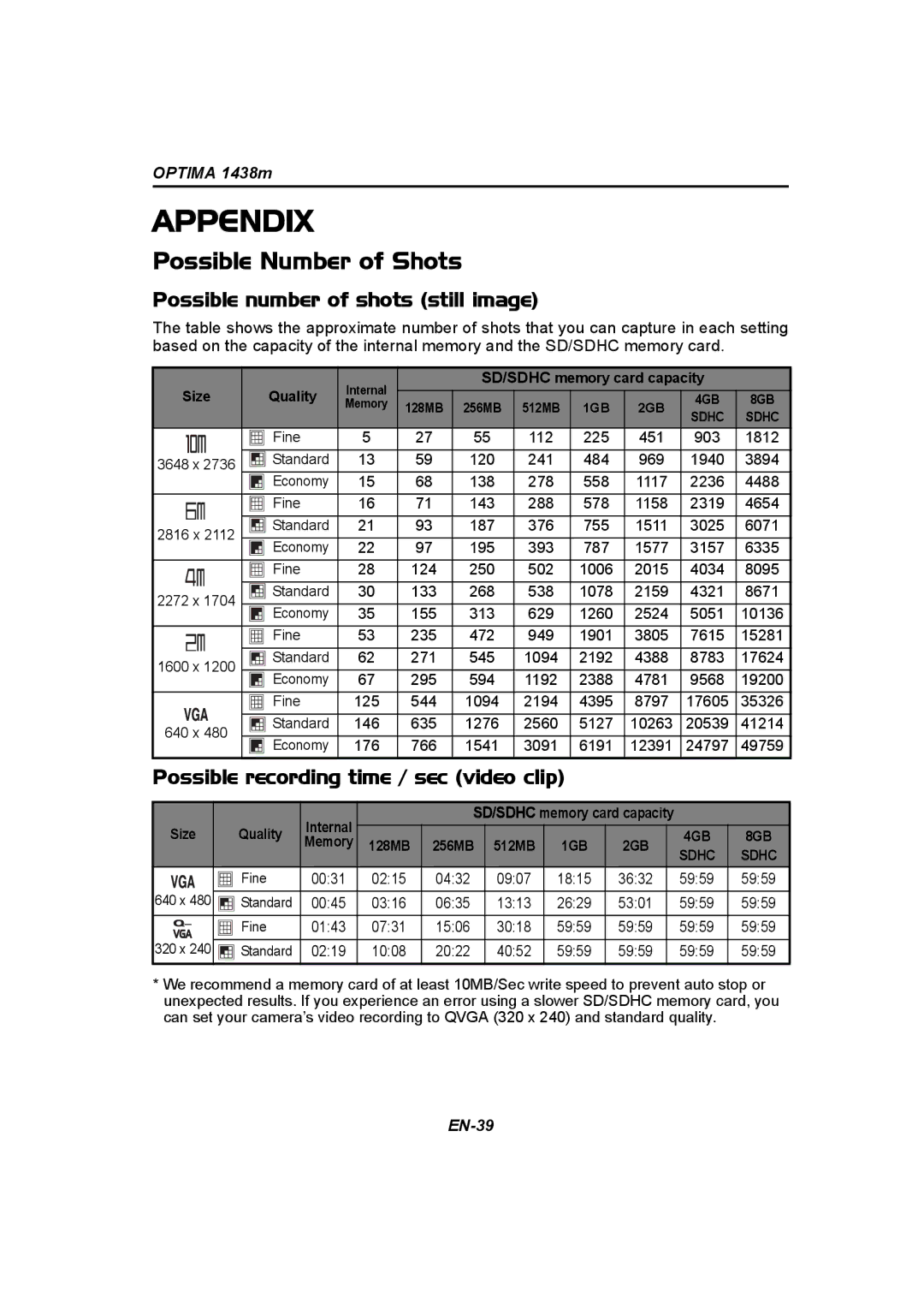 Panasonic 1438M user manual Appendix, Possible Number of Shots, Possible number of shots still image 