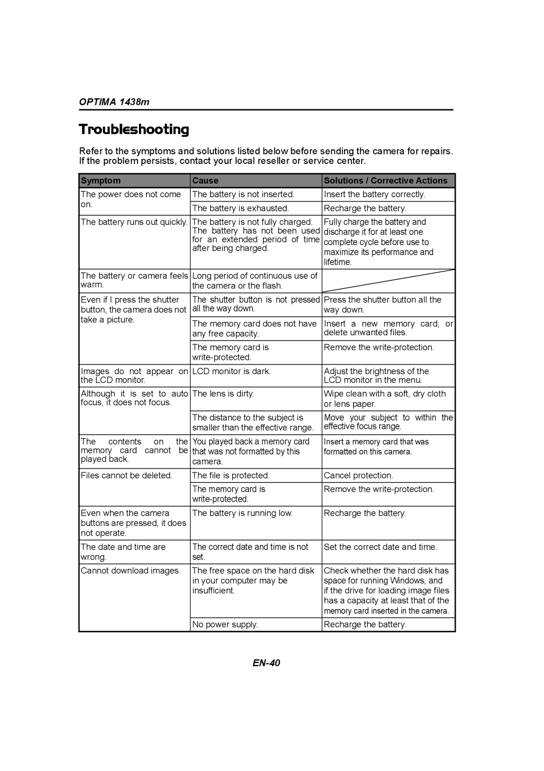 Panasonic 1438M user manual Troubleshooting, Symptom Cause 