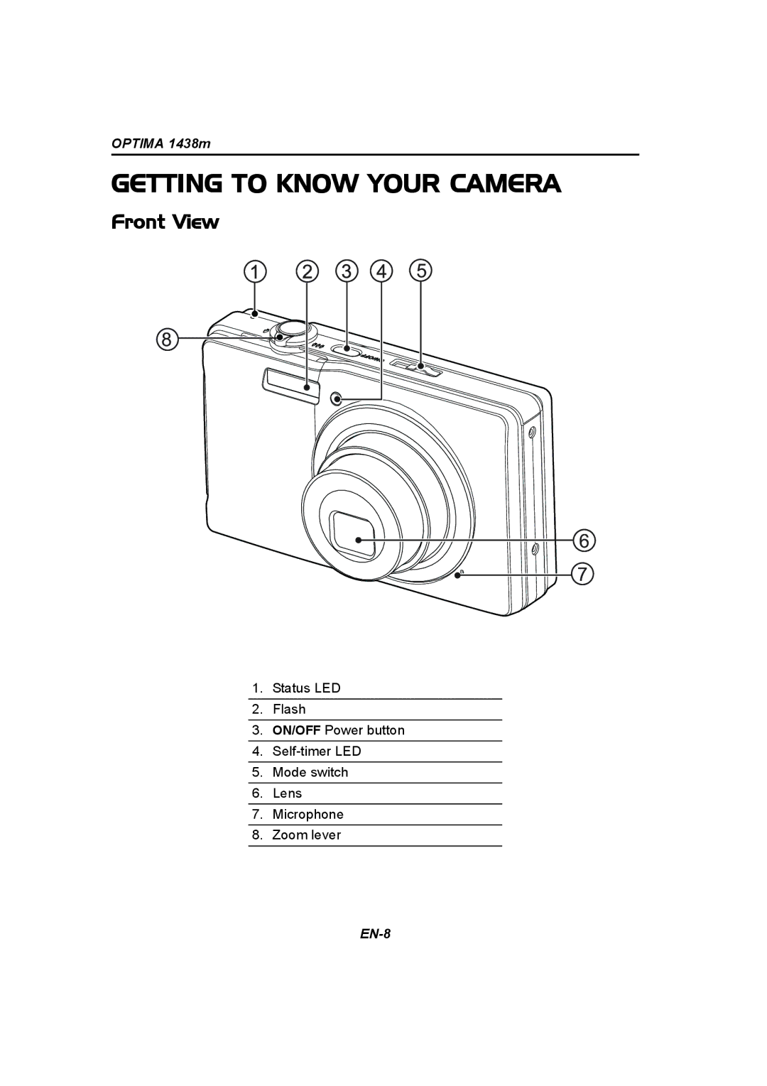 Panasonic 1438M user manual Getting to Know Your Camera, Front View 