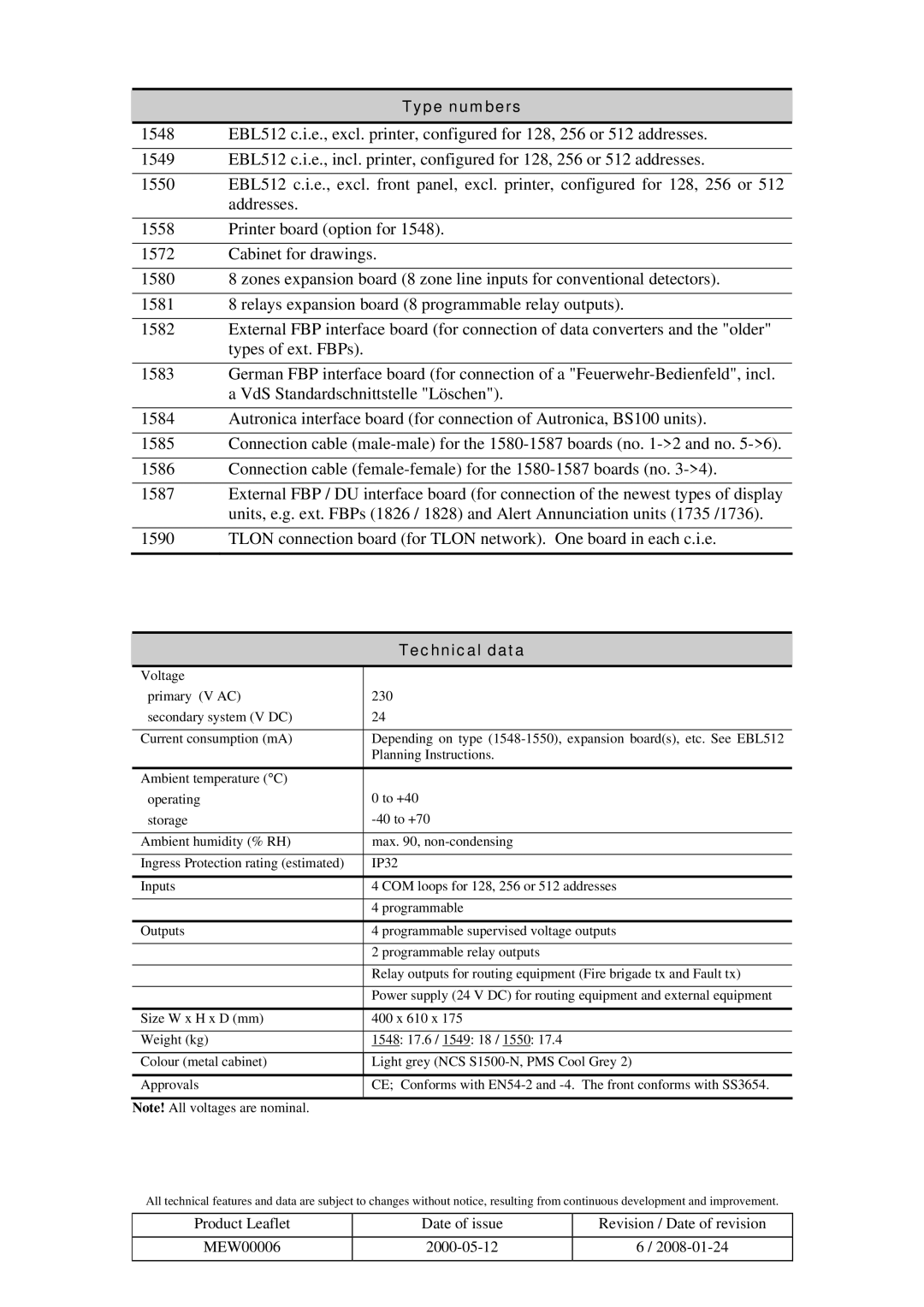 Panasonic 1548, 1549, 1550 manual Type numbers, Technical data 