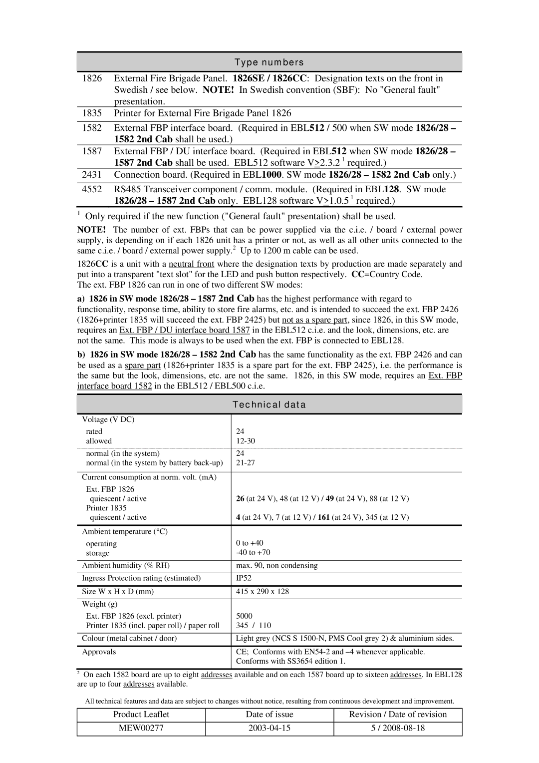 Panasonic 1826 manual Type numbers, Technical data 