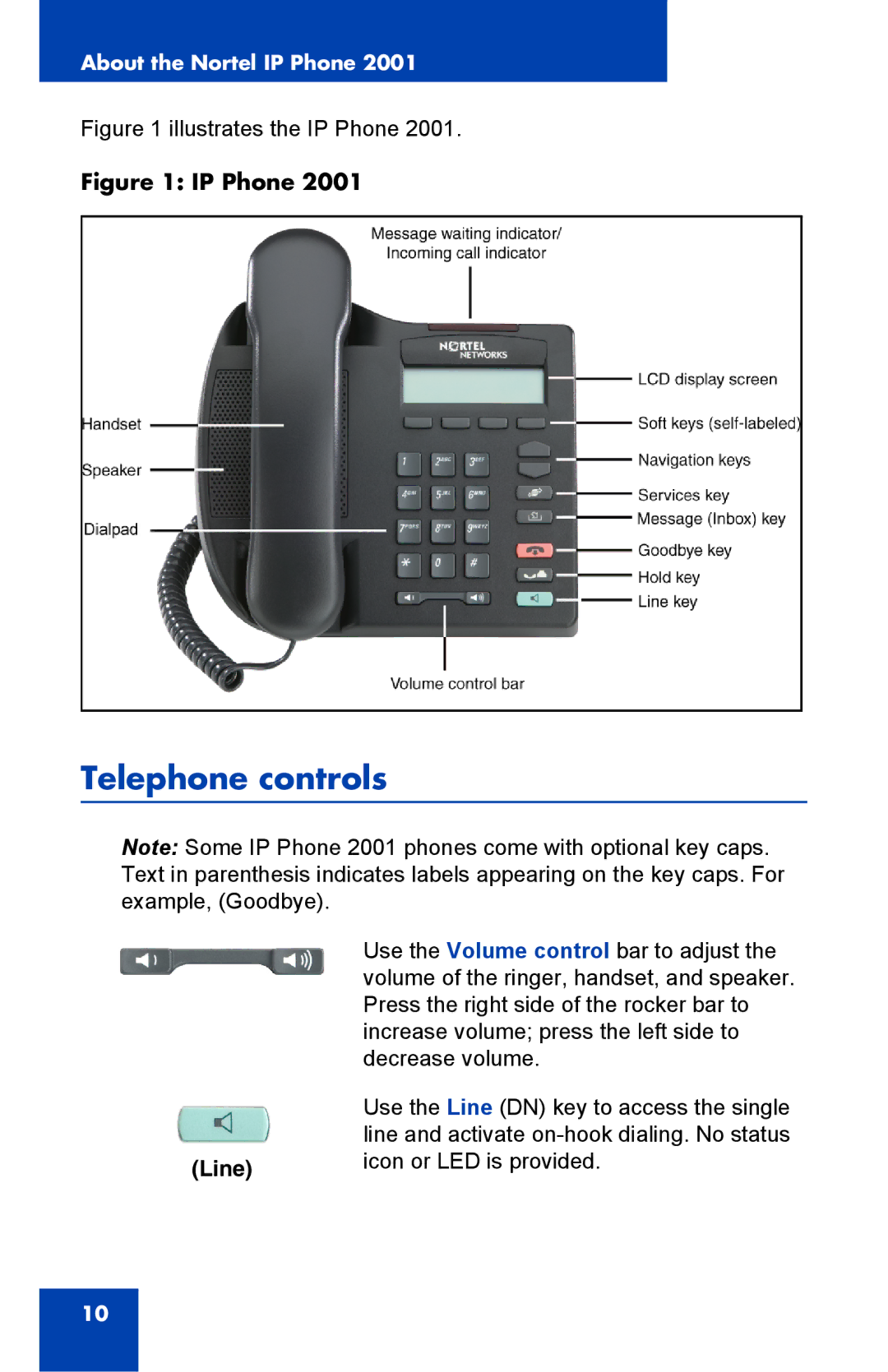 Panasonic 2001 manual Telephone controls, IP Phone 