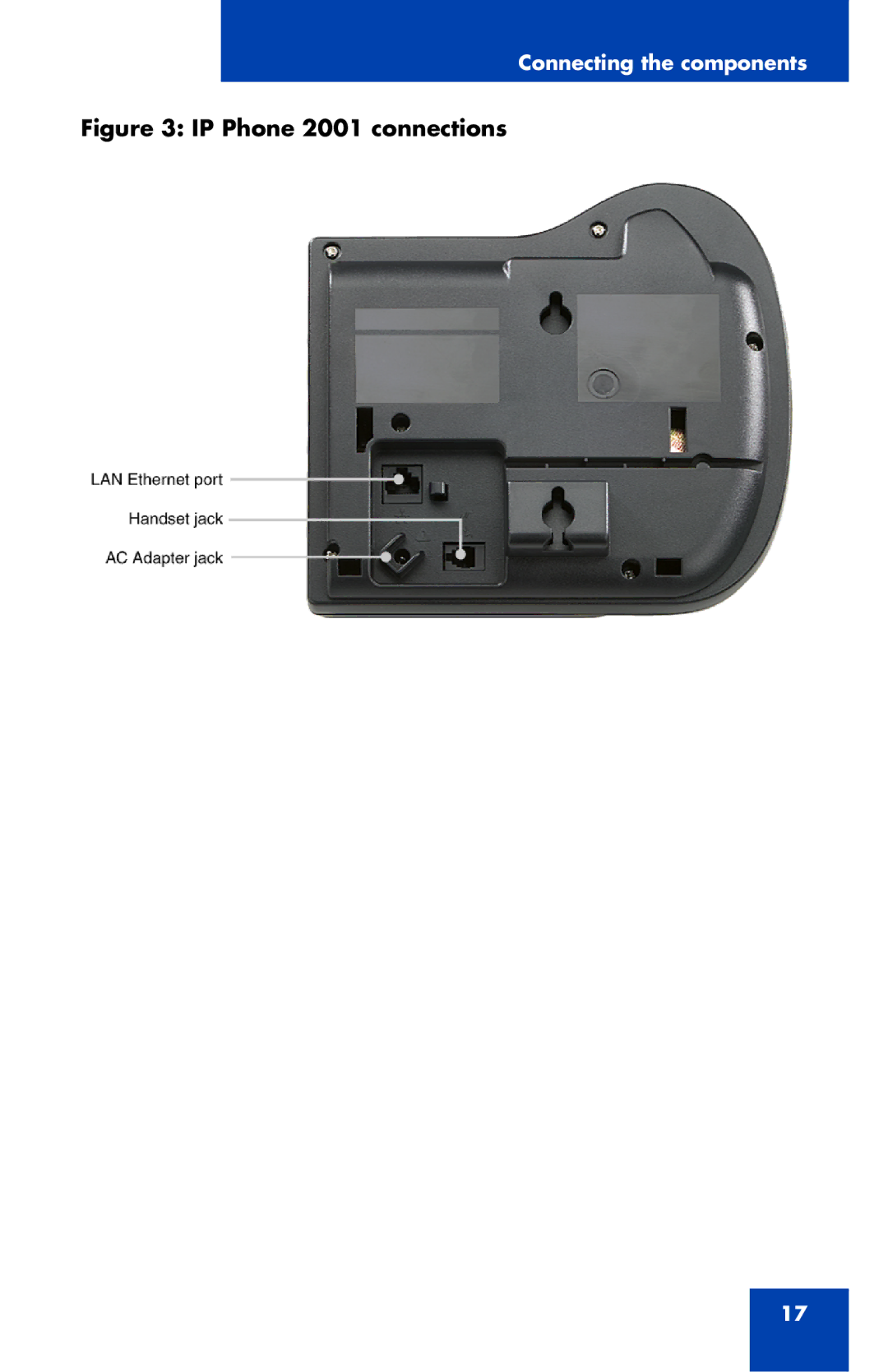 Panasonic manual IP Phone 2001 connections 