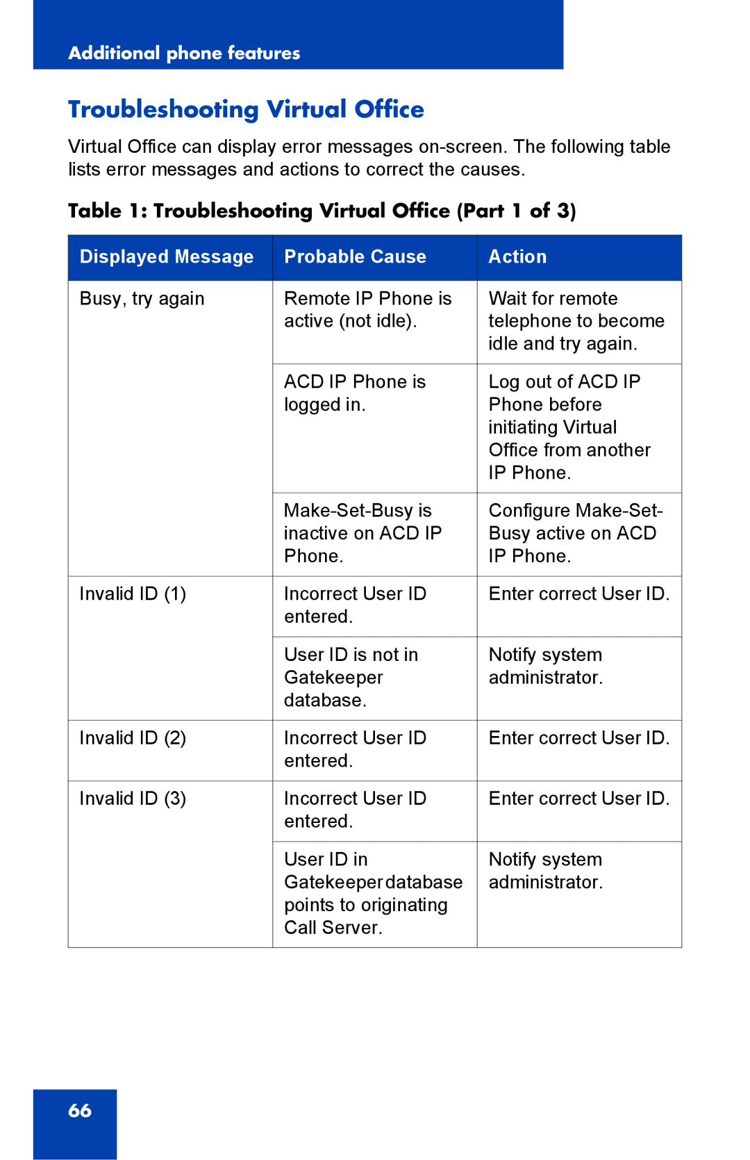 Panasonic 2001 manual Troubleshooting Virtual Office Part 1 