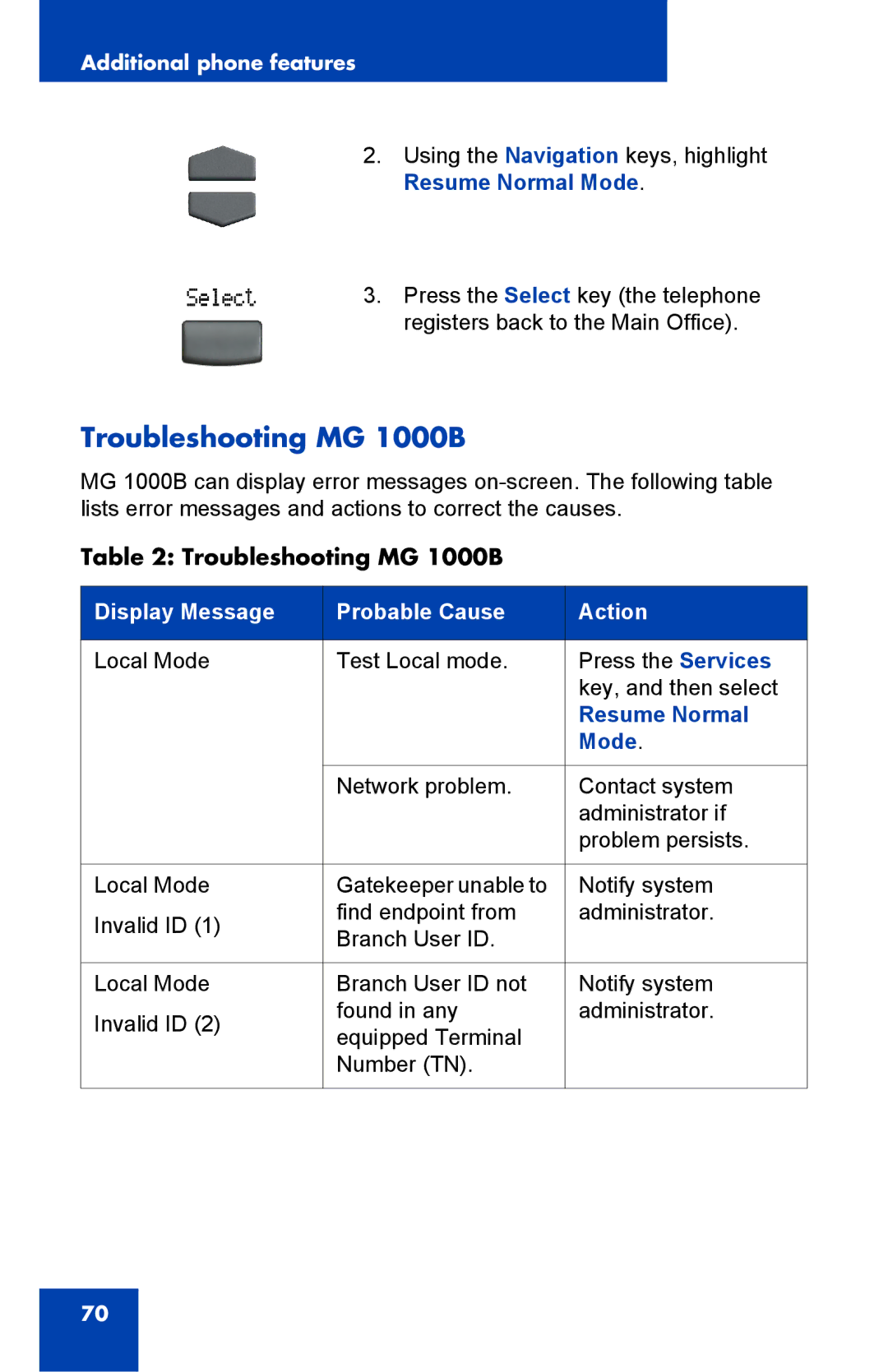 Panasonic 2001 manual Troubleshooting MG 1000B 