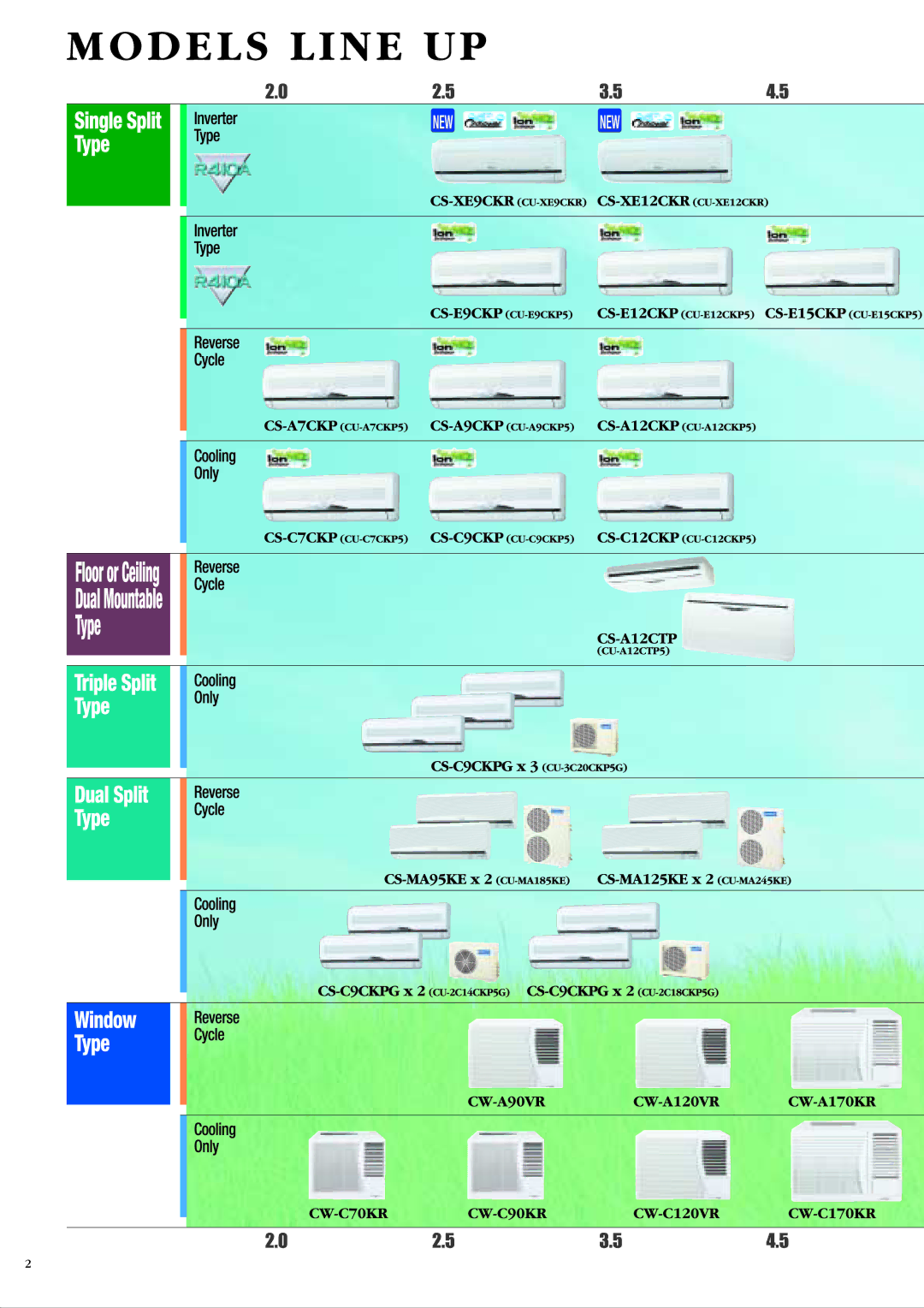 Panasonic 2005 manual 