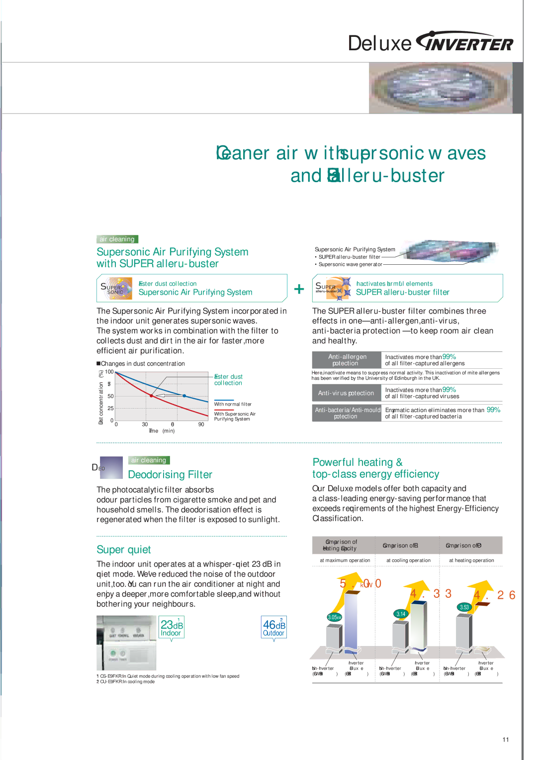 Panasonic 2006/2007 manual Supersonic Air Purifying System with Super alleru-buster, Deodorising Filter, Super quiet 