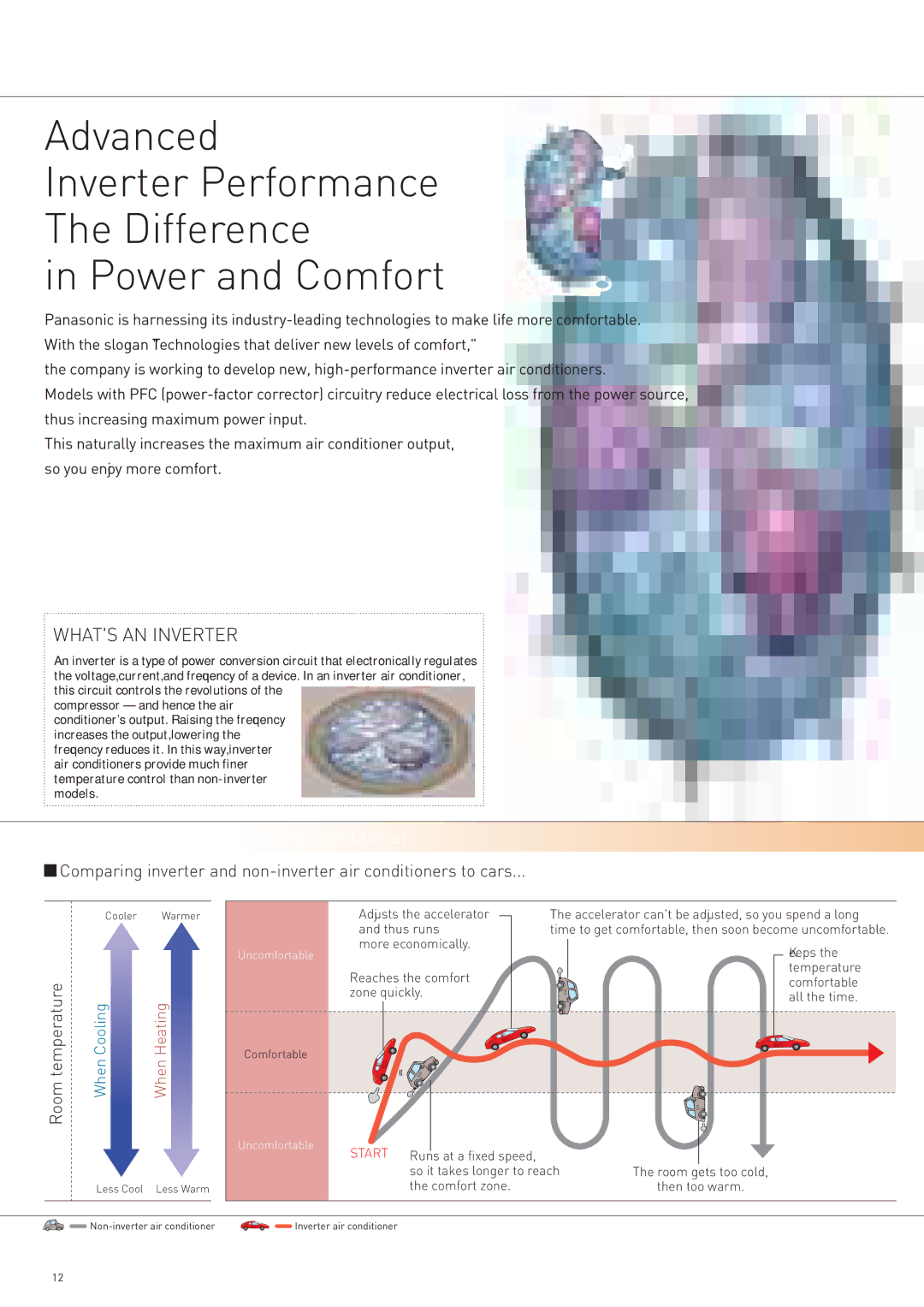 Panasonic 2006/2007 manual Advantages of an inverter air conditioner, Cooler Warmer, Non-inverter air conditioner 