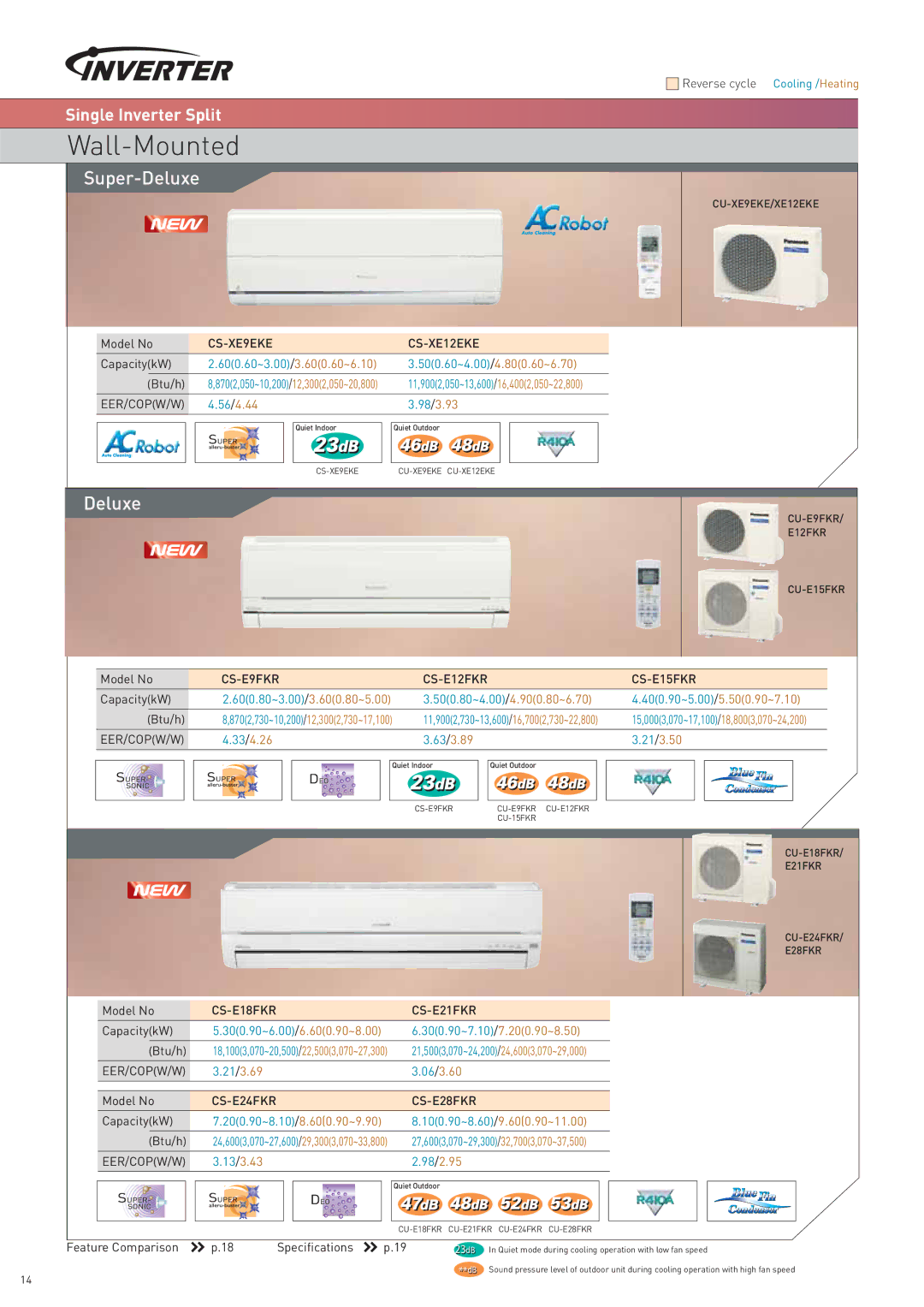 Panasonic 2006/2007 manual Super-Deluxe 