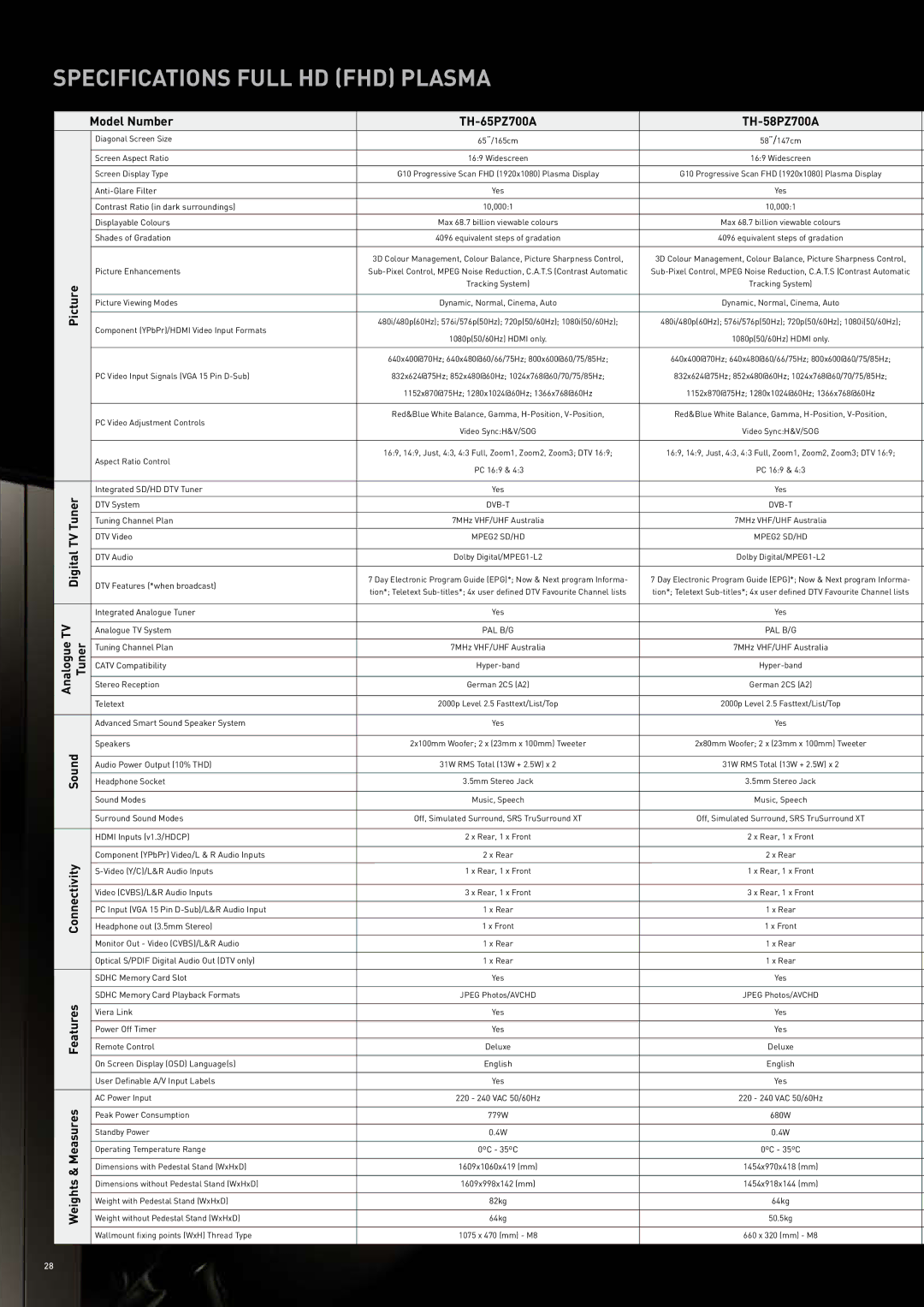 Panasonic 2007-2008 manual Specifications Full HD FHD Plasma 