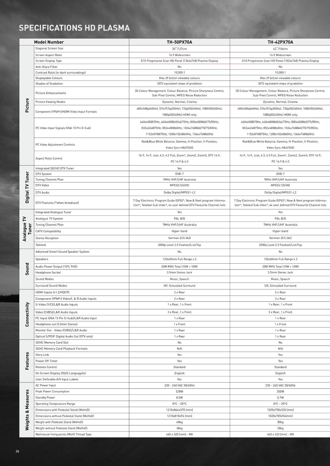 Panasonic 2007-2008 manual Specifications HD Plasma 