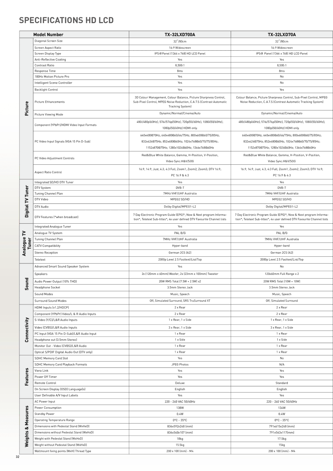 Panasonic 2007-2008 manual Specifications HD LCD 