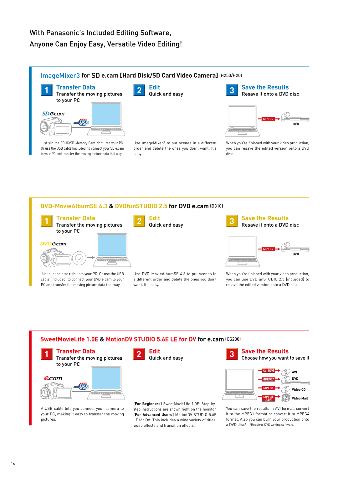 Panasonic 2007 manual Transfer Data Edit 