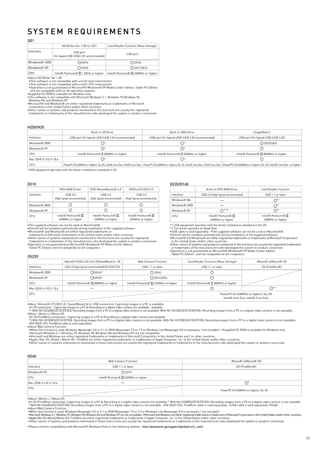 Panasonic 2007 manual Cpu 