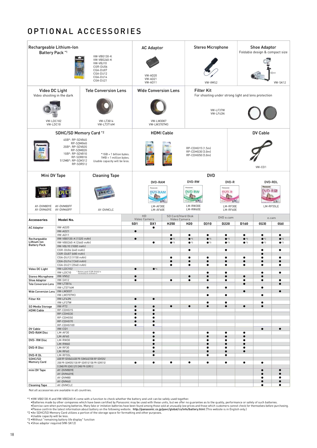 Panasonic 2007 manual Wide Conversion Lens, Dvd-Rw 