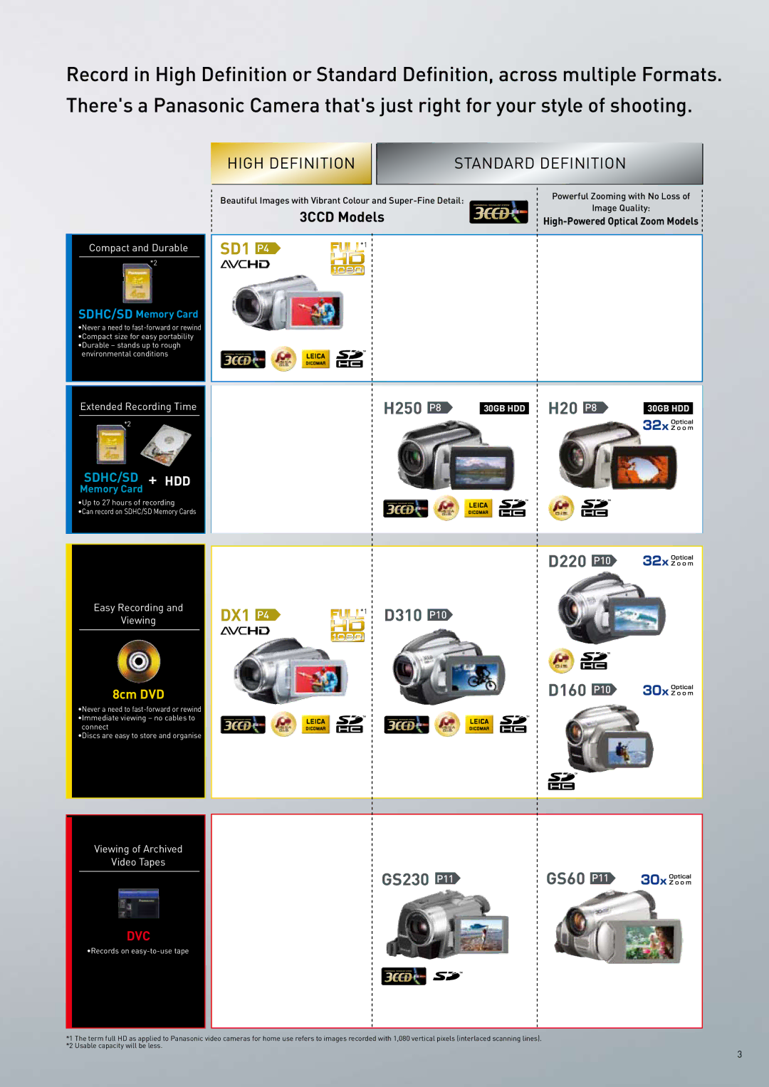 Panasonic 2007 manual SD1 P4 