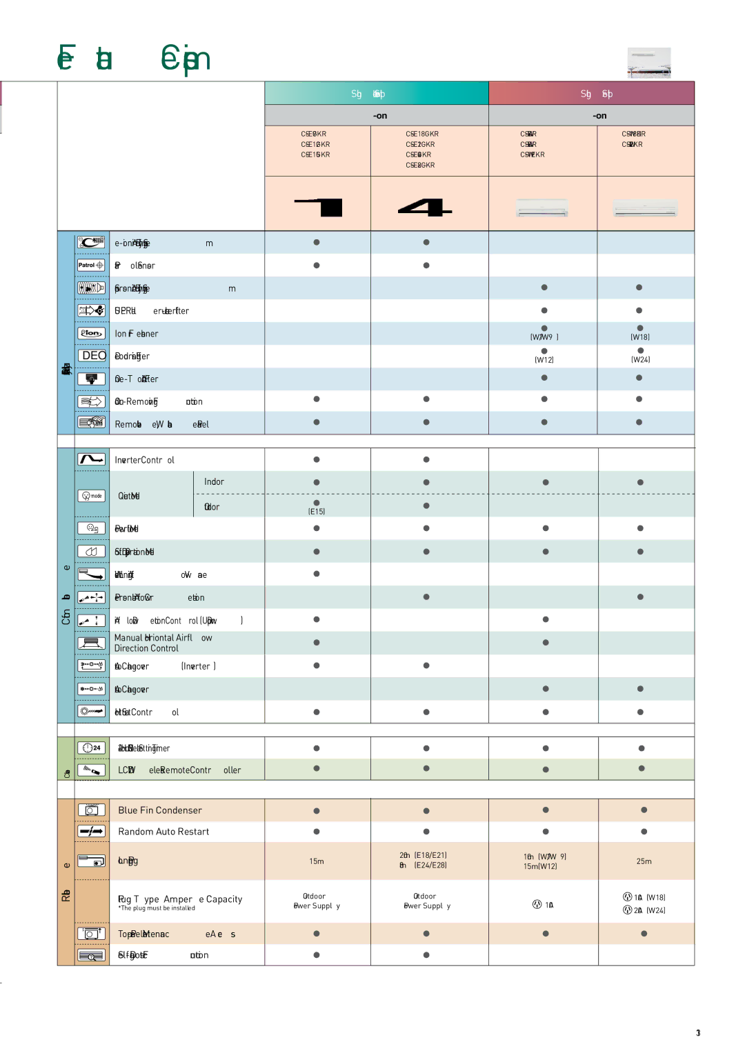 Panasonic 2008 specifications Feature Comparison, Reliable 