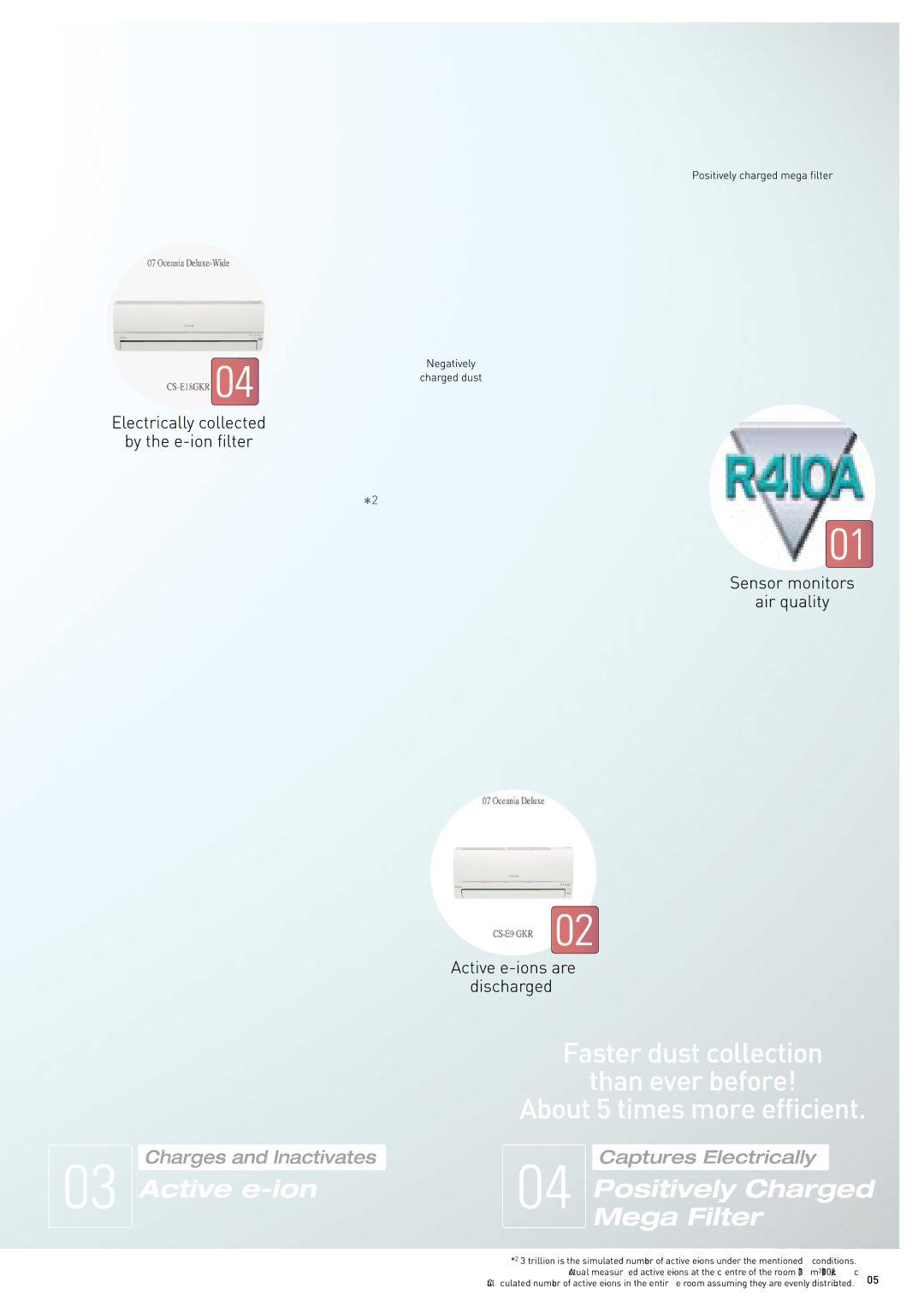 Panasonic 2008 specifications 