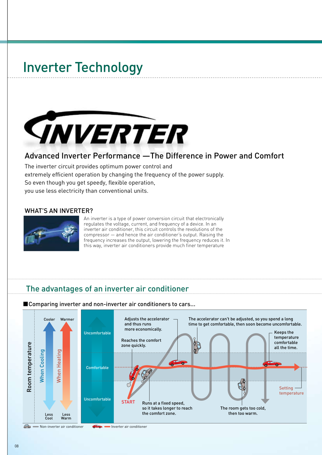 Panasonic 2008 The advantages of an inverter air conditioner, Whats An Inverter?, Inverter Technology, Roomtemperature 