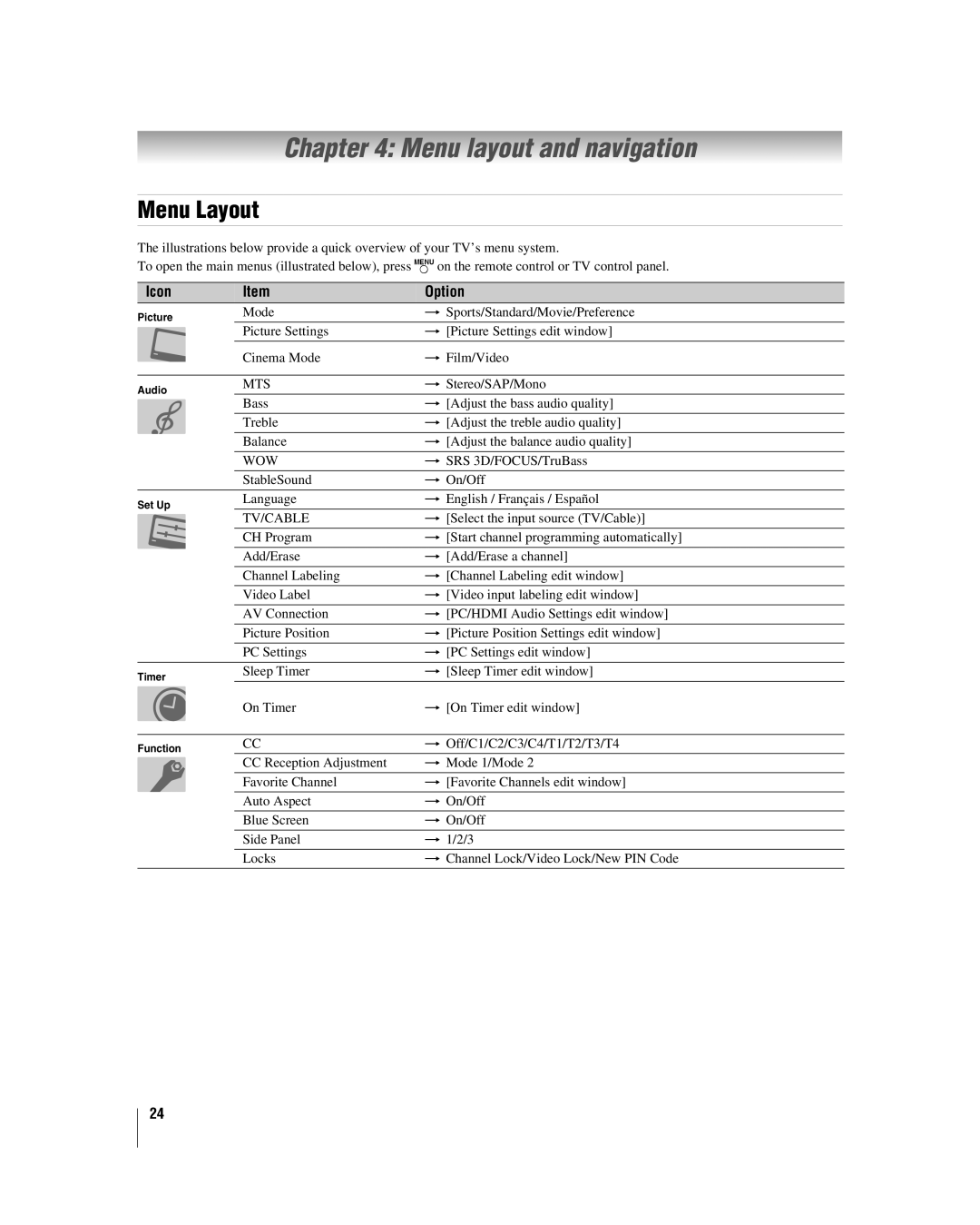 Panasonic 26HL57, 42HL57, 32HL57, 37HL57 manual Menu layout and navigation, Menu Layout, Icon Option 