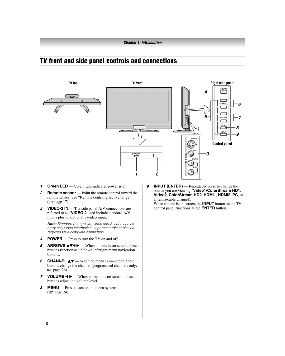 Panasonic 26HL57, 42HL57, 32HL57, 37HL57 manual TV front and side panel controls and connections 